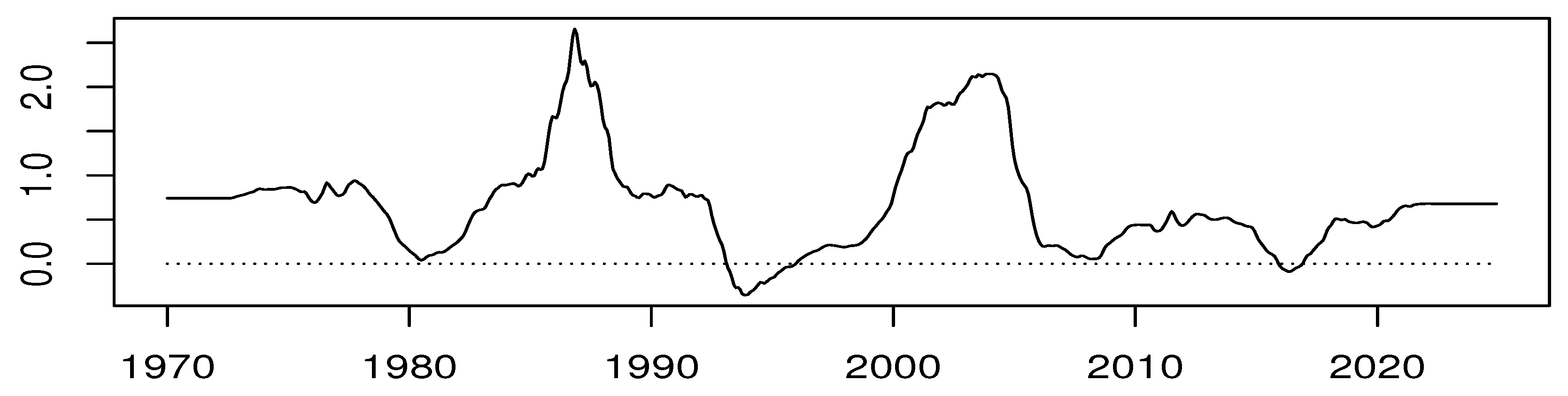 Preprints 180958 g005