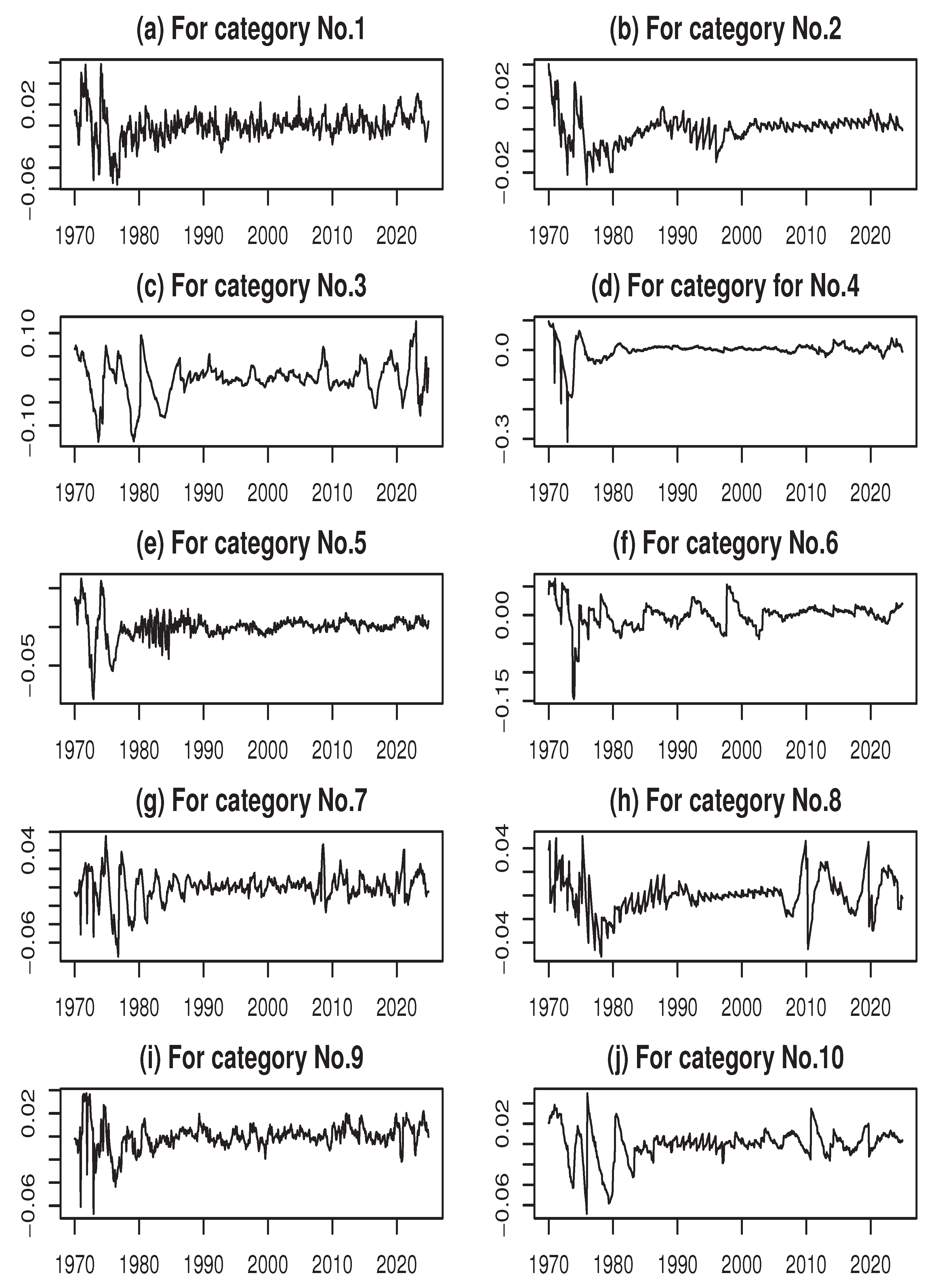 Preprints 180958 g0a1