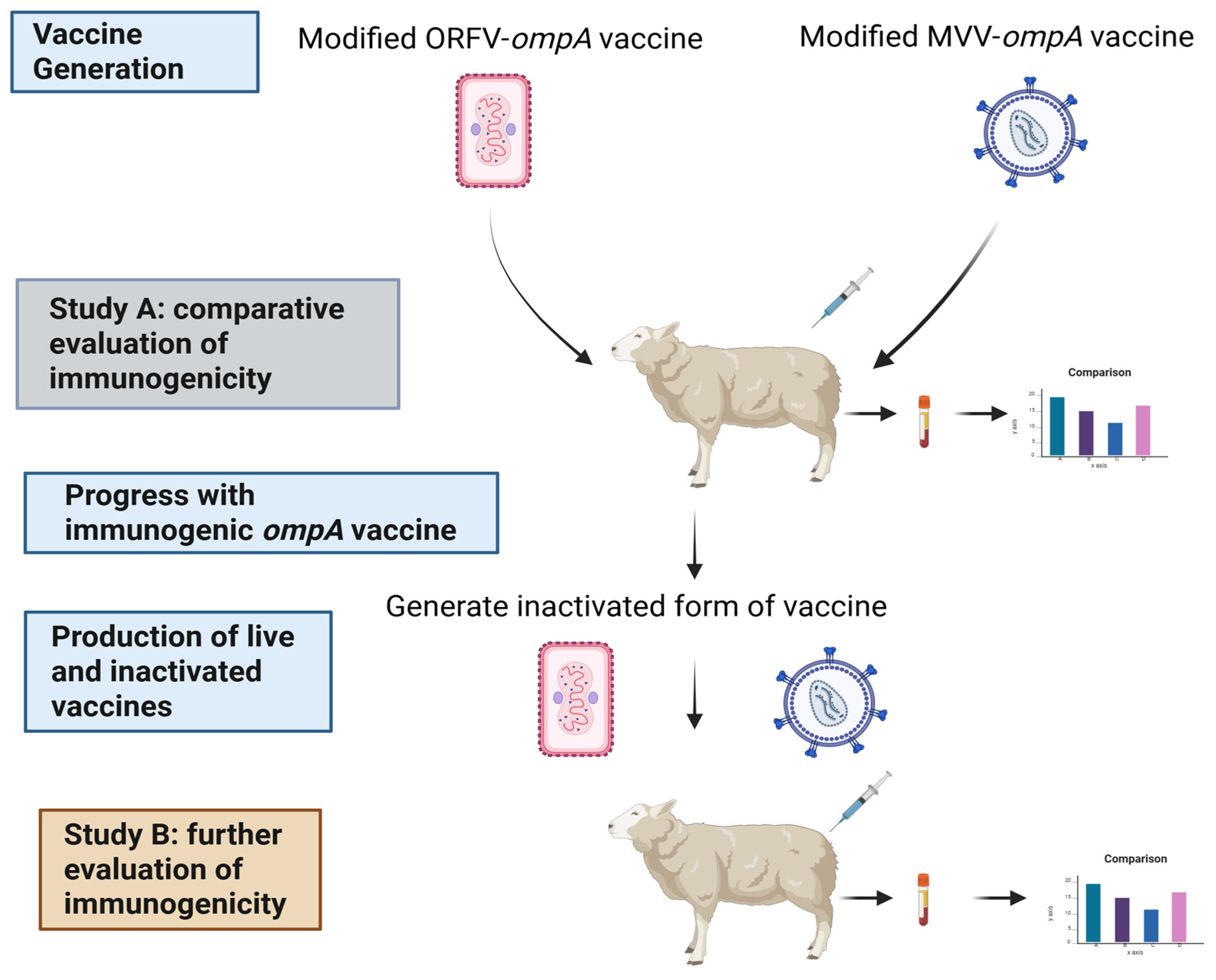 Preprints 160494 g001