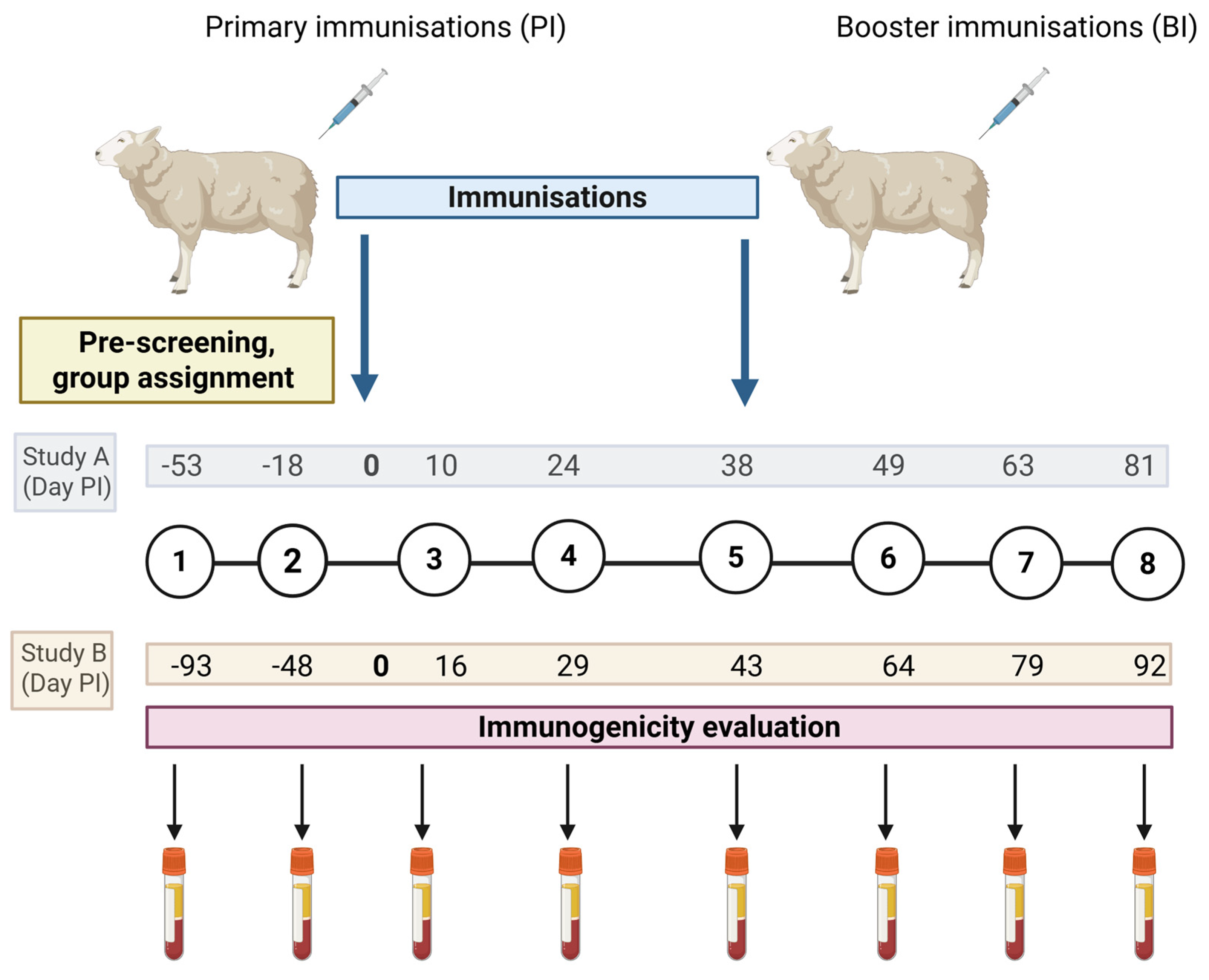 Preprints 160494 g004