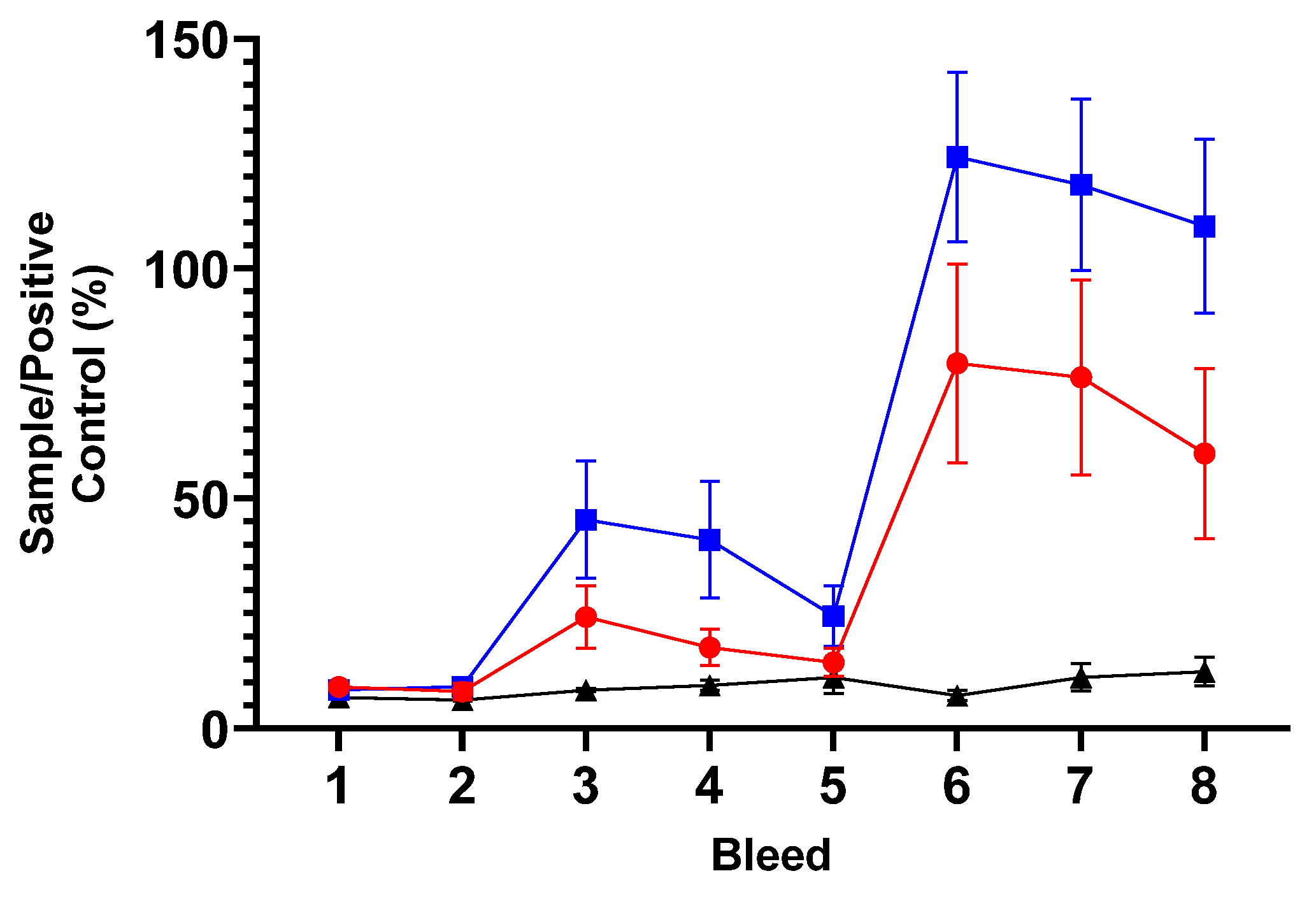 Preprints 160494 g005
