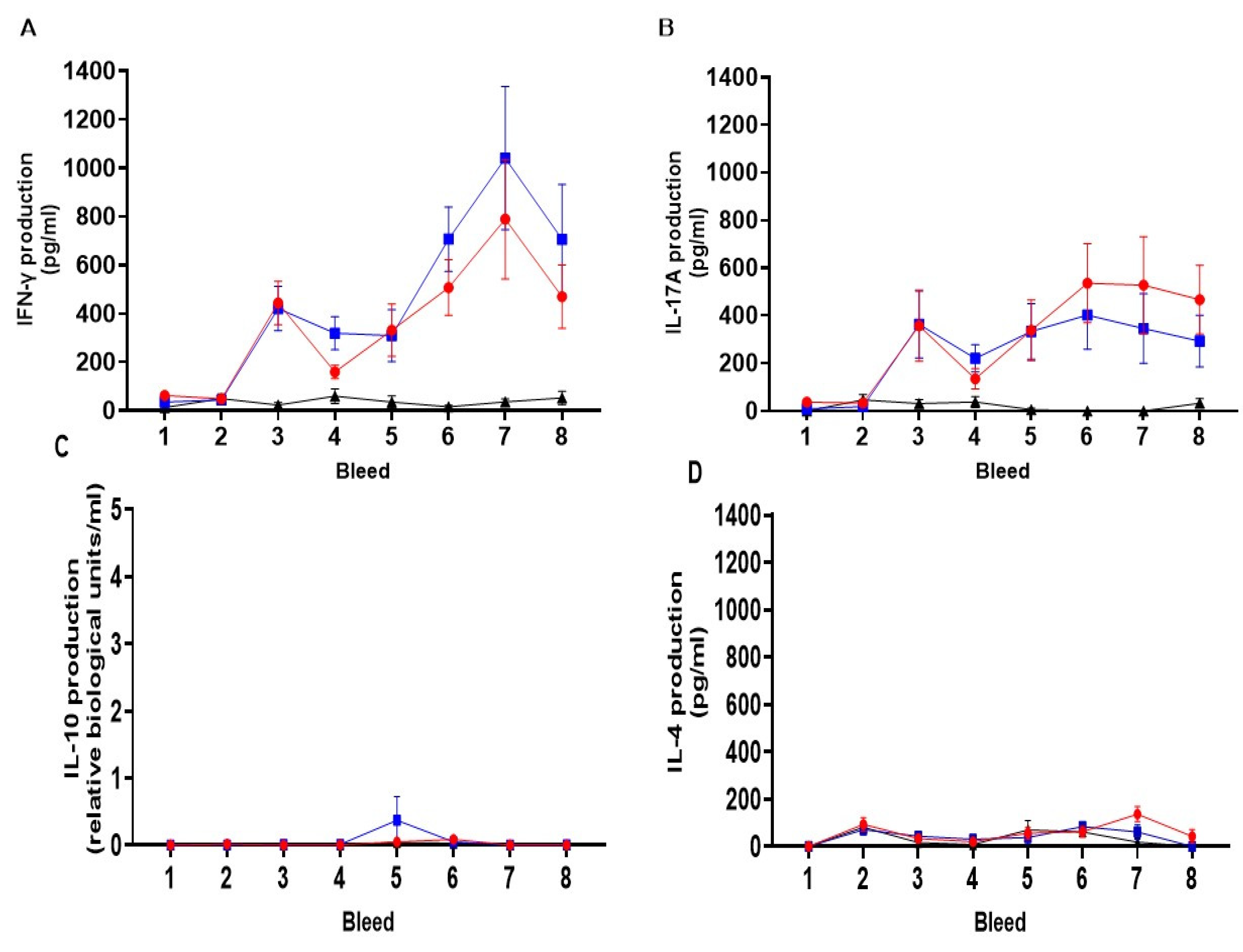 Preprints 160494 g006