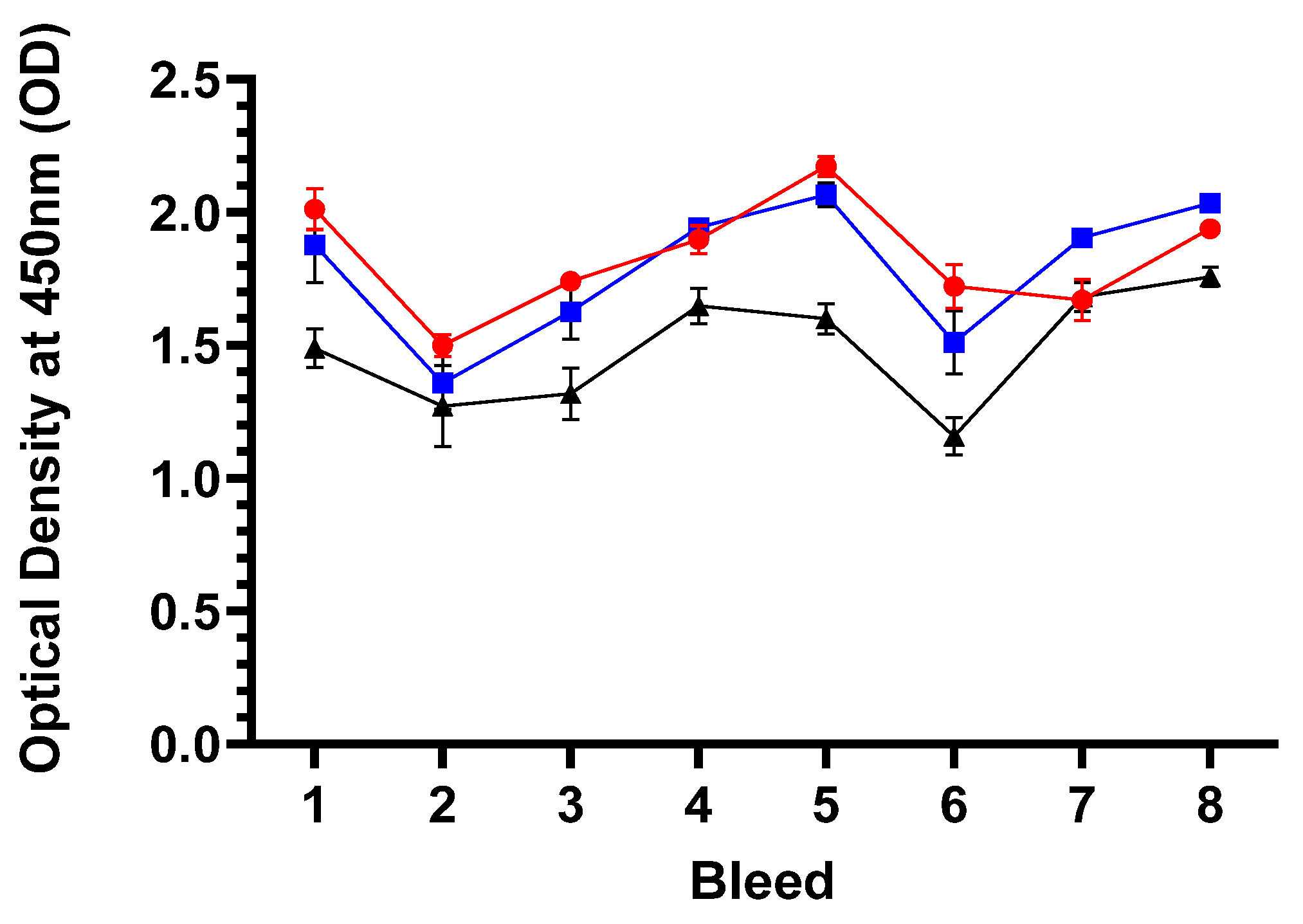 Preprints 160494 g007