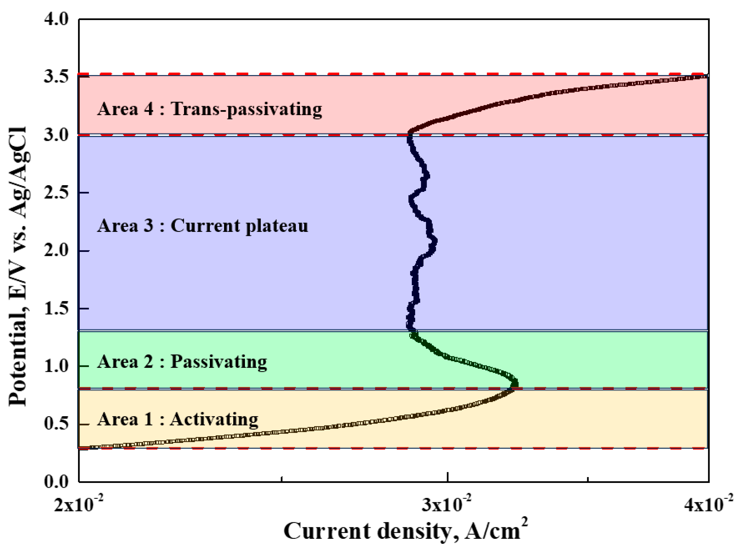 Preprints 165495 g002