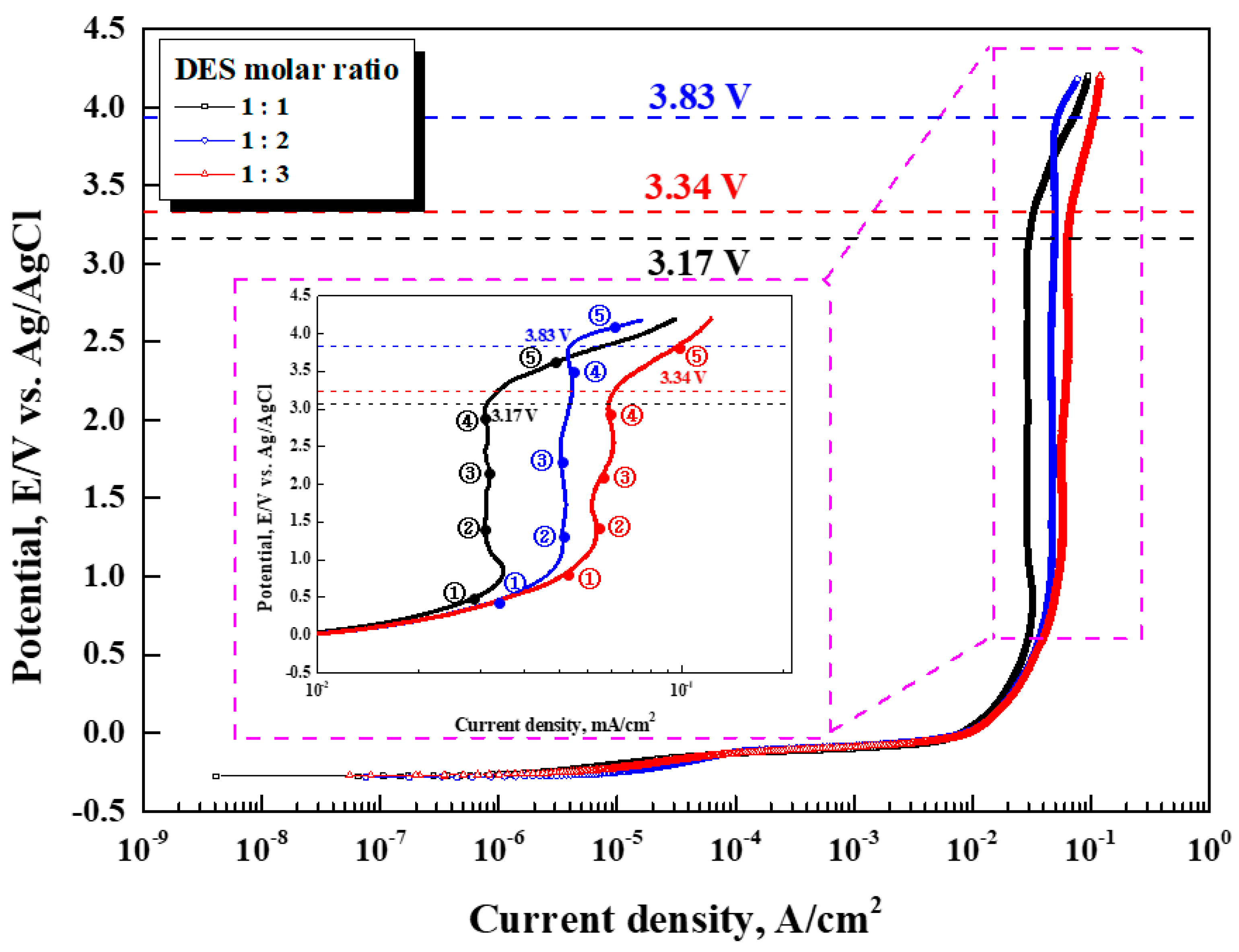 Preprints 165495 g003