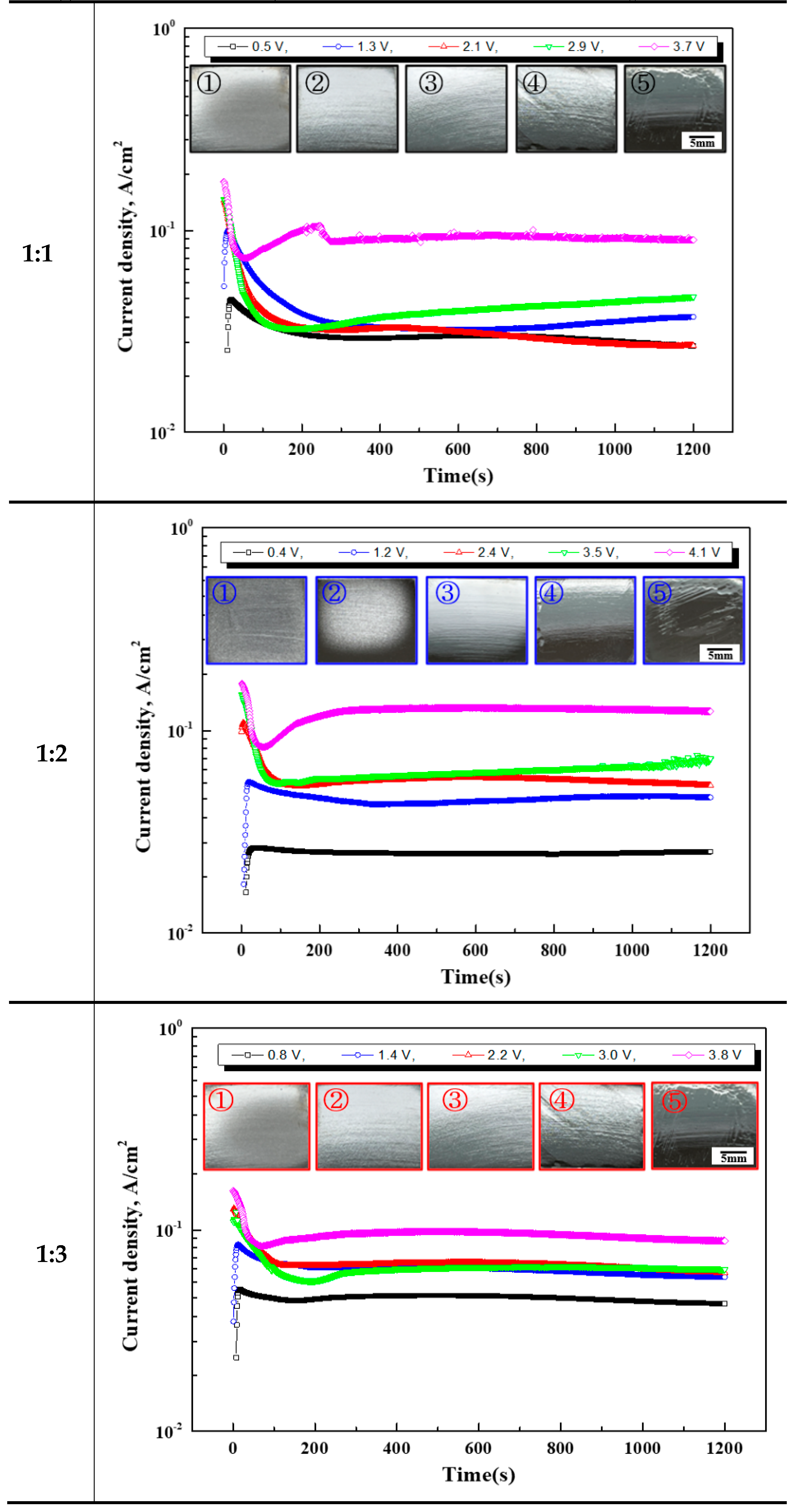 Preprints 165495 g004