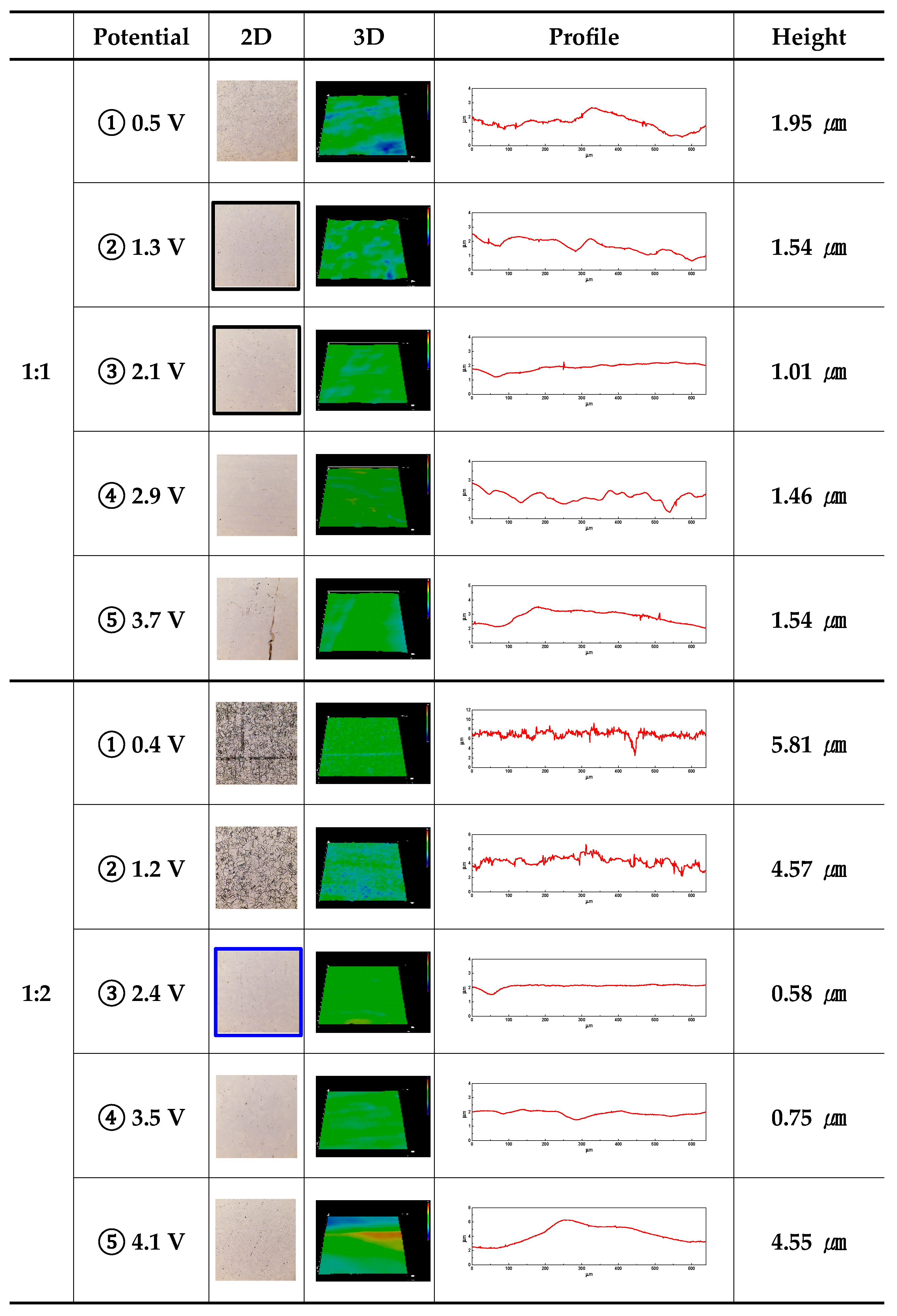 Preprints 165495 g005a
