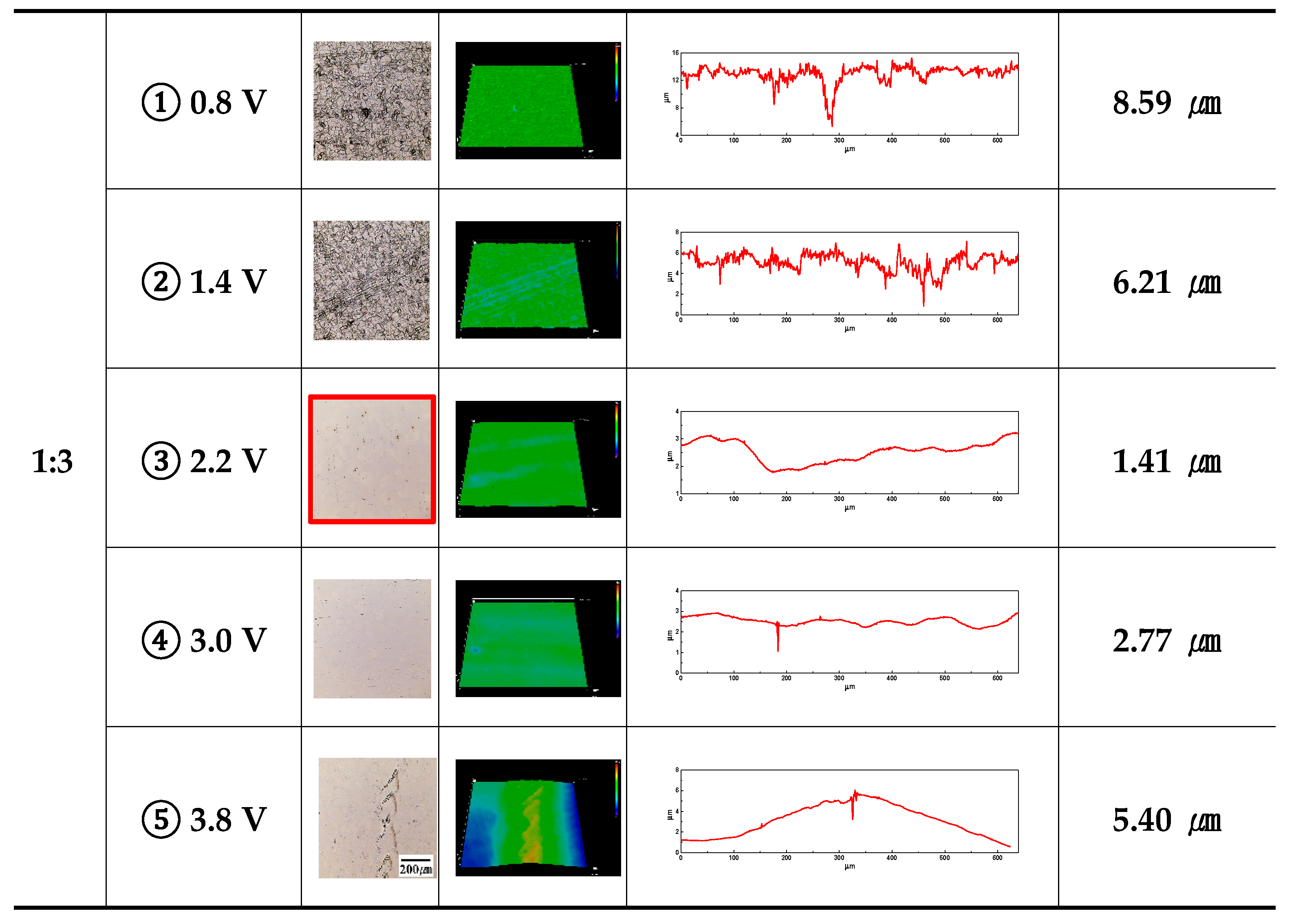 Preprints 165495 g005b
