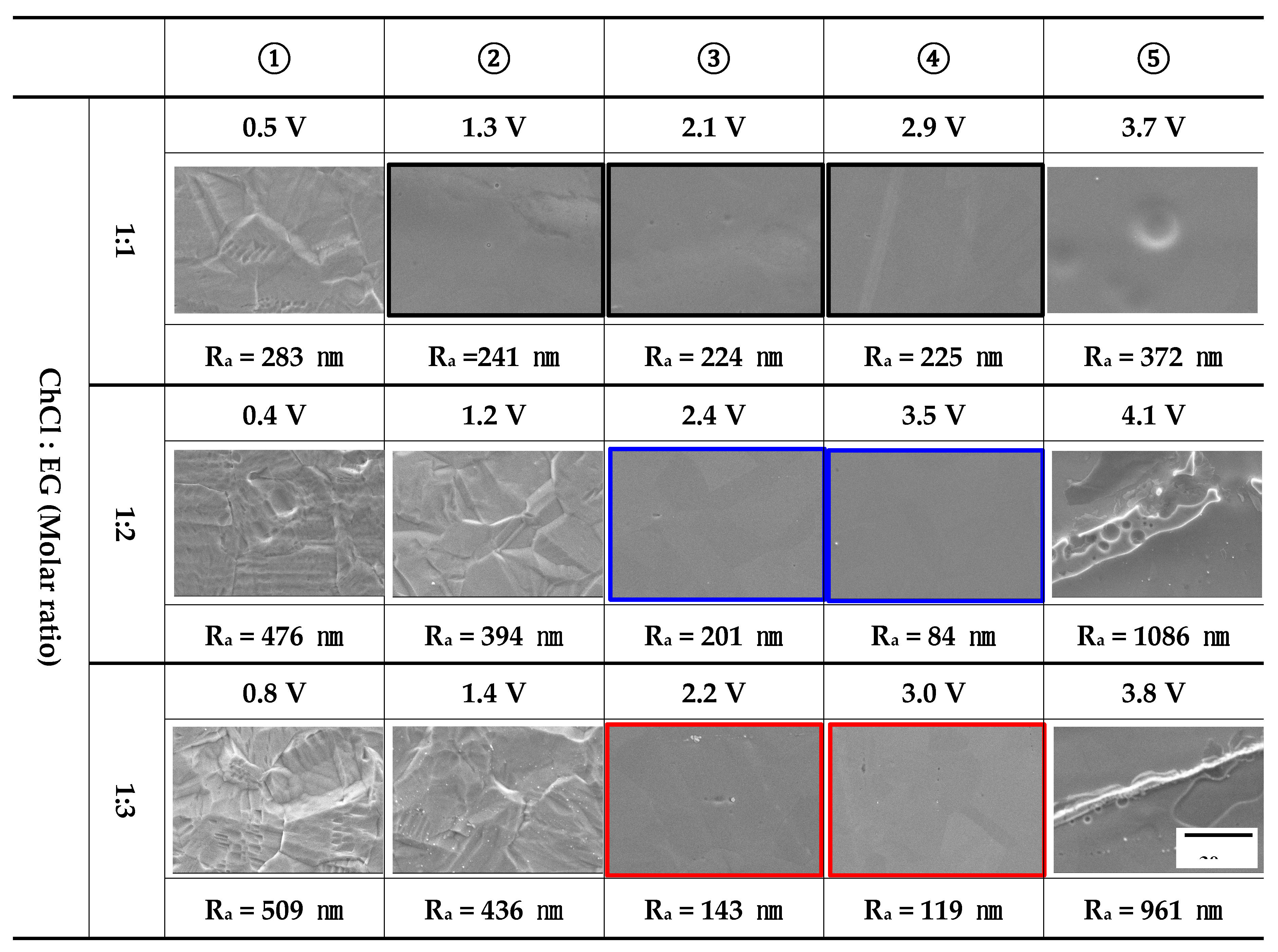 Preprints 165495 g006