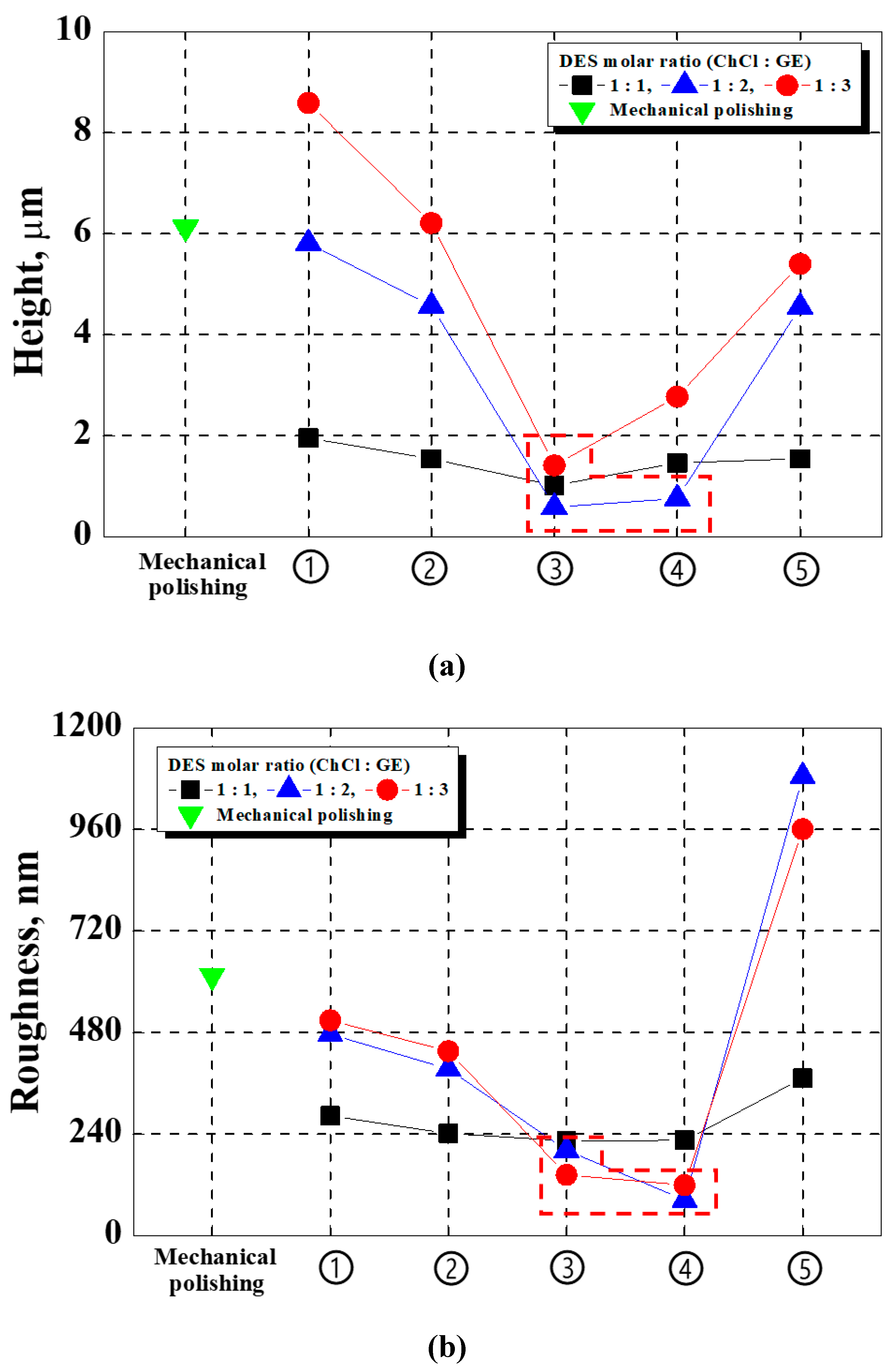 Preprints 165495 g007