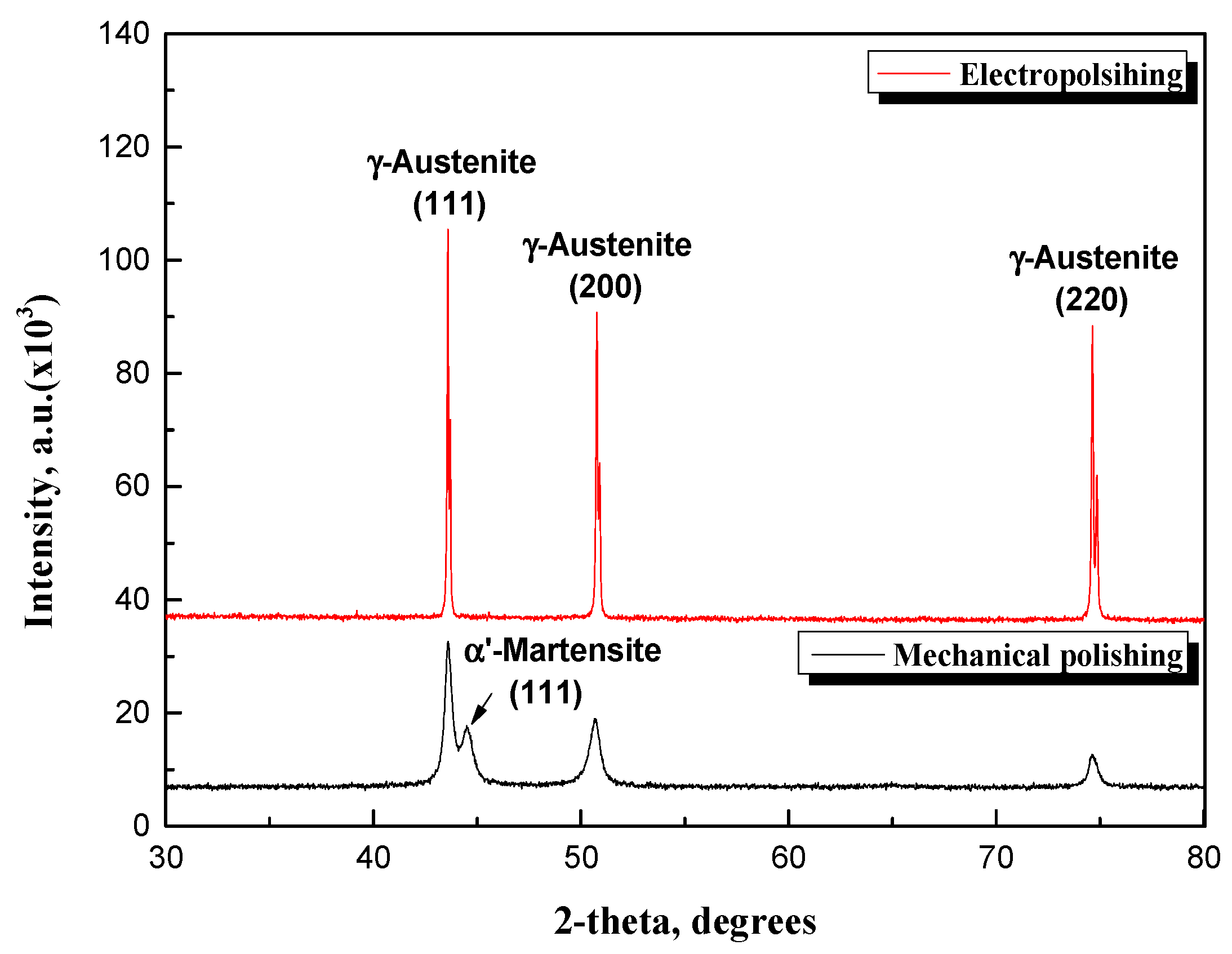 Preprints 165495 g008