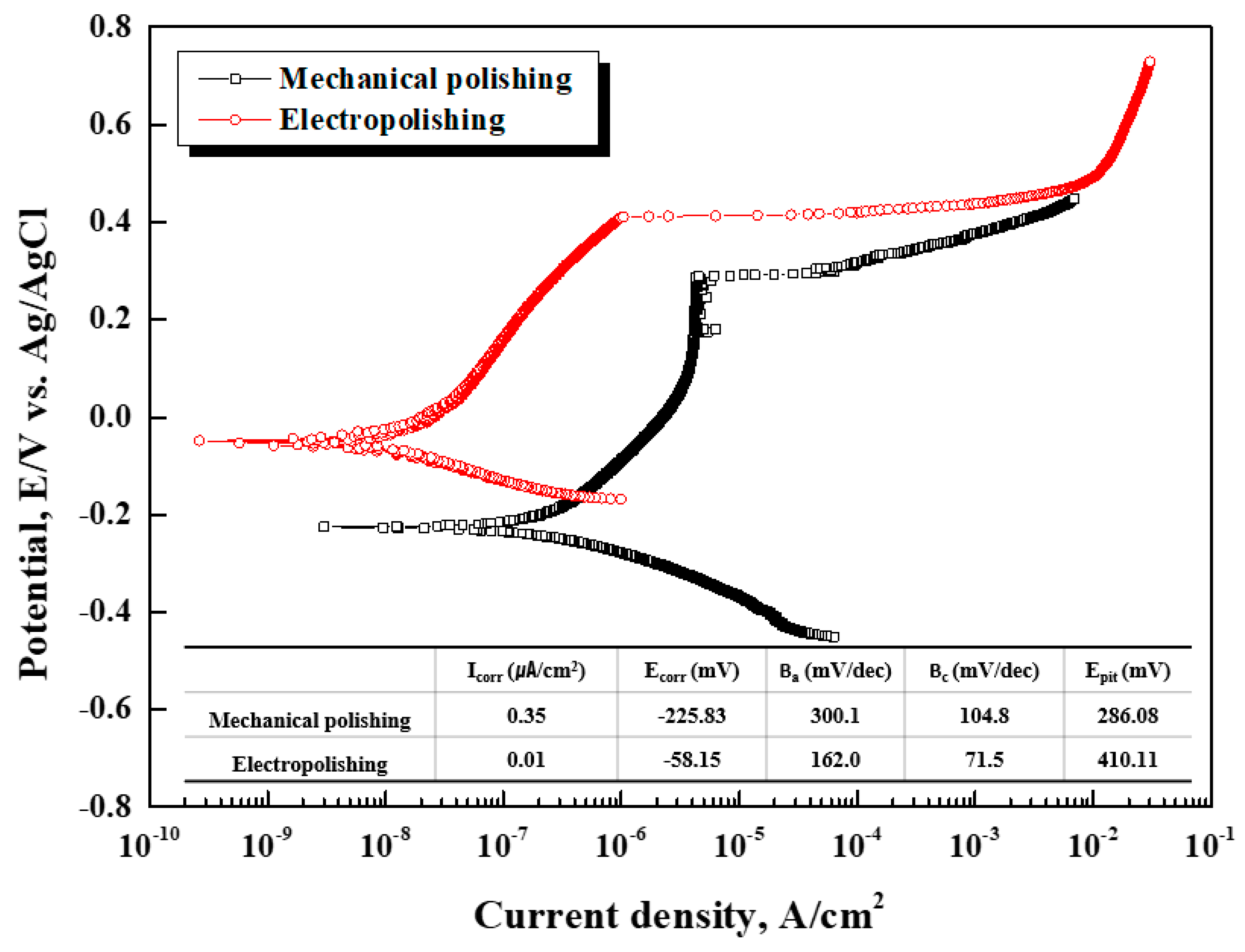 Preprints 165495 g009