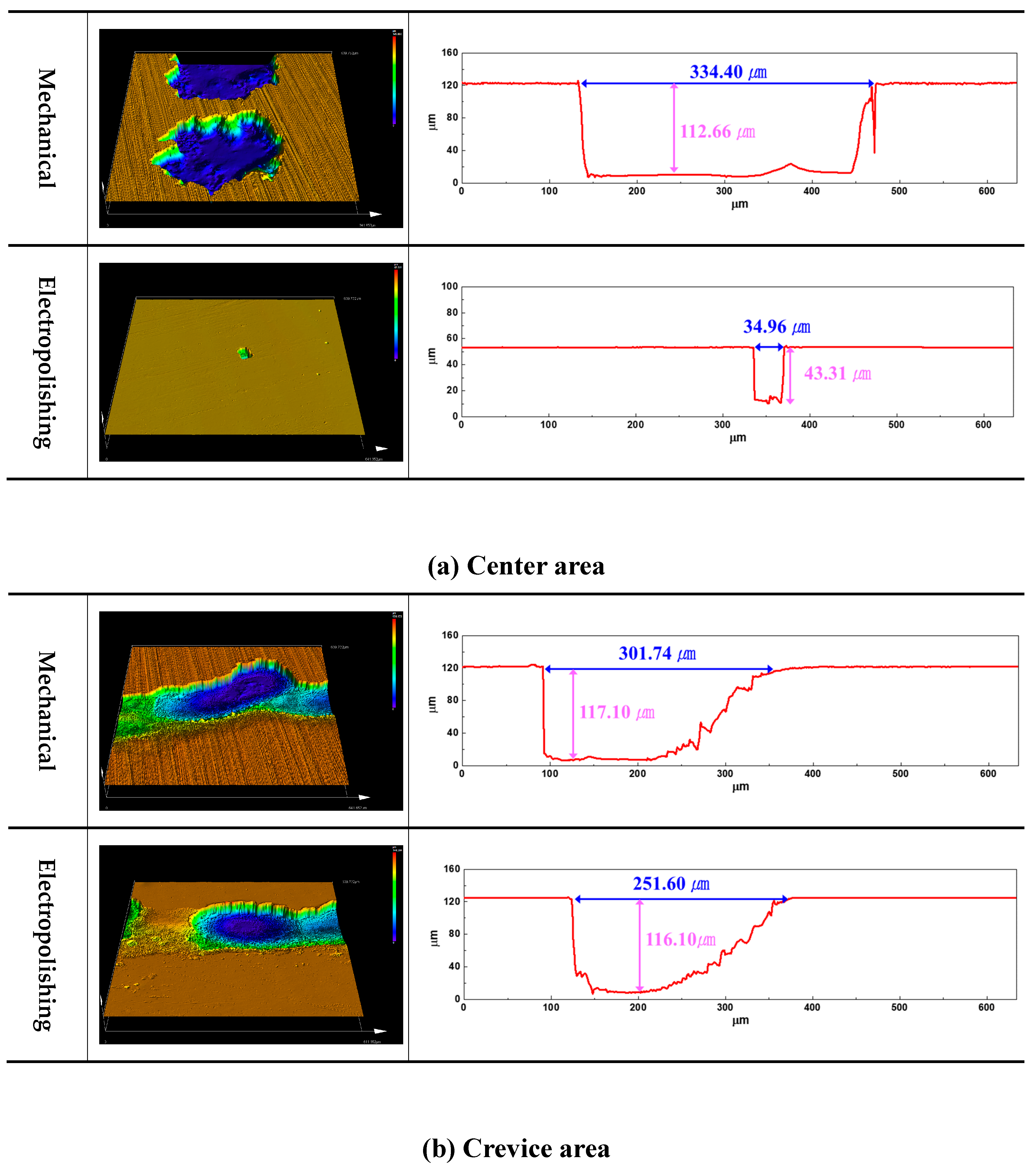 Preprints 165495 g011