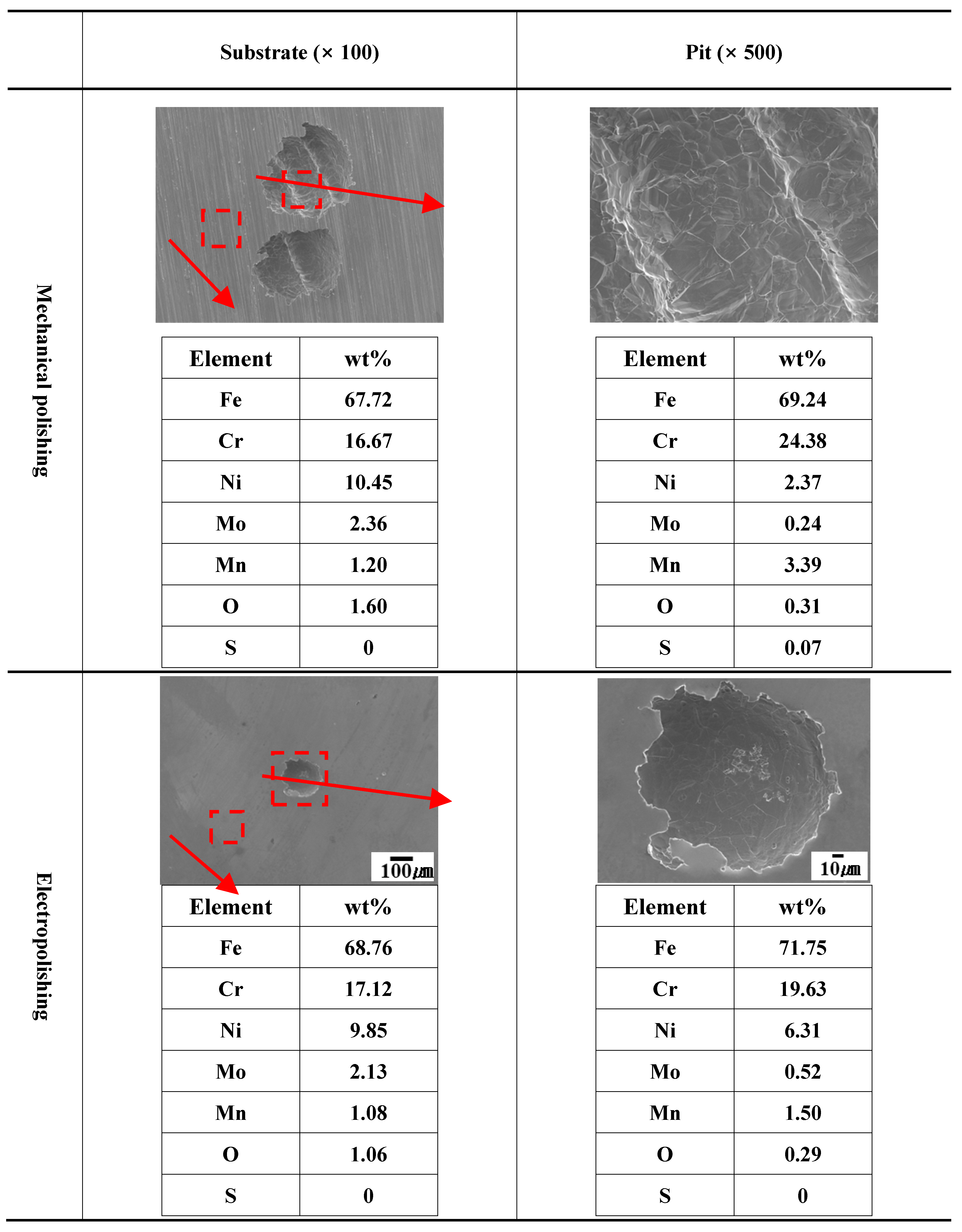 Preprints 165495 g013