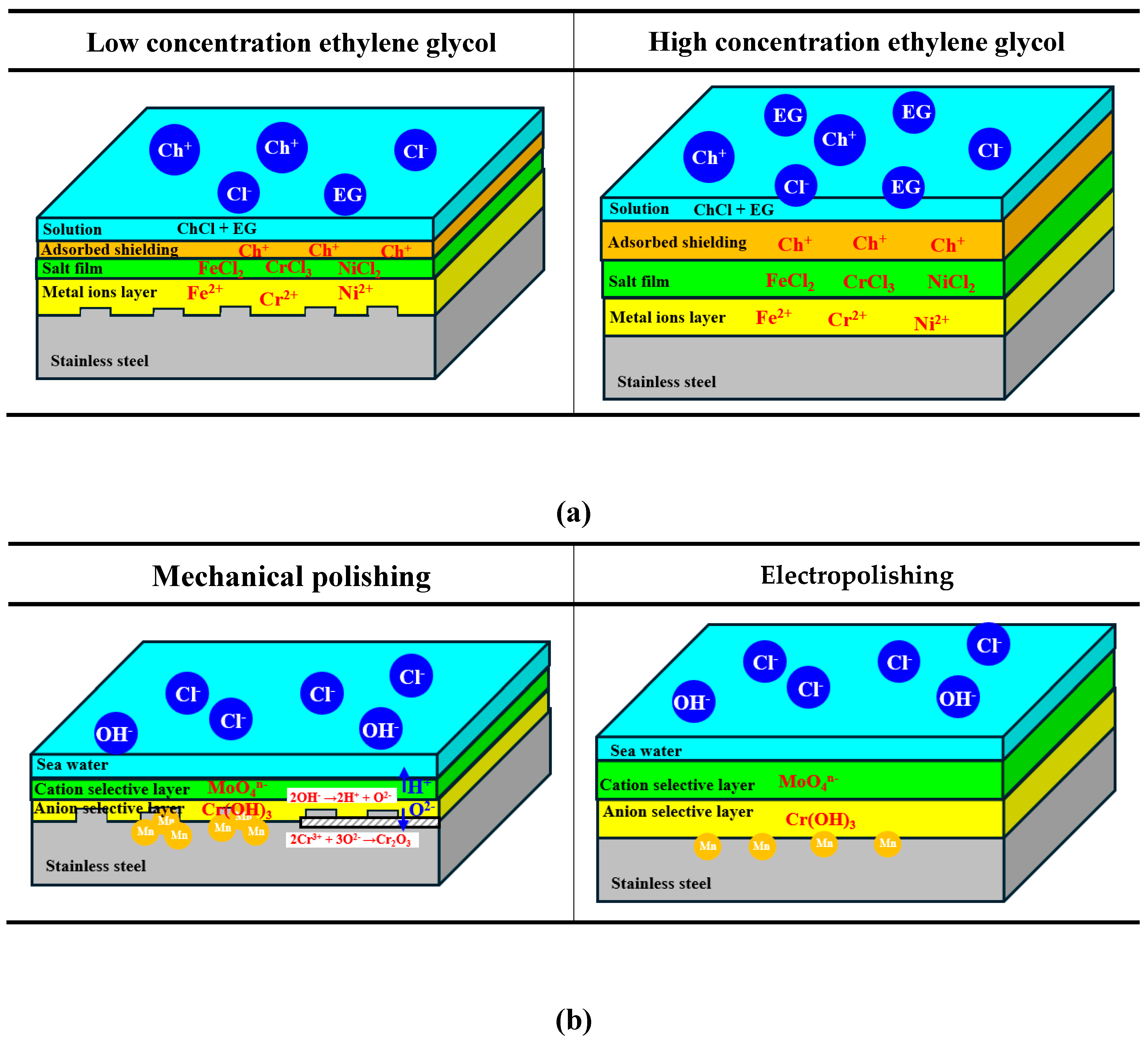 Preprints 165495 g015