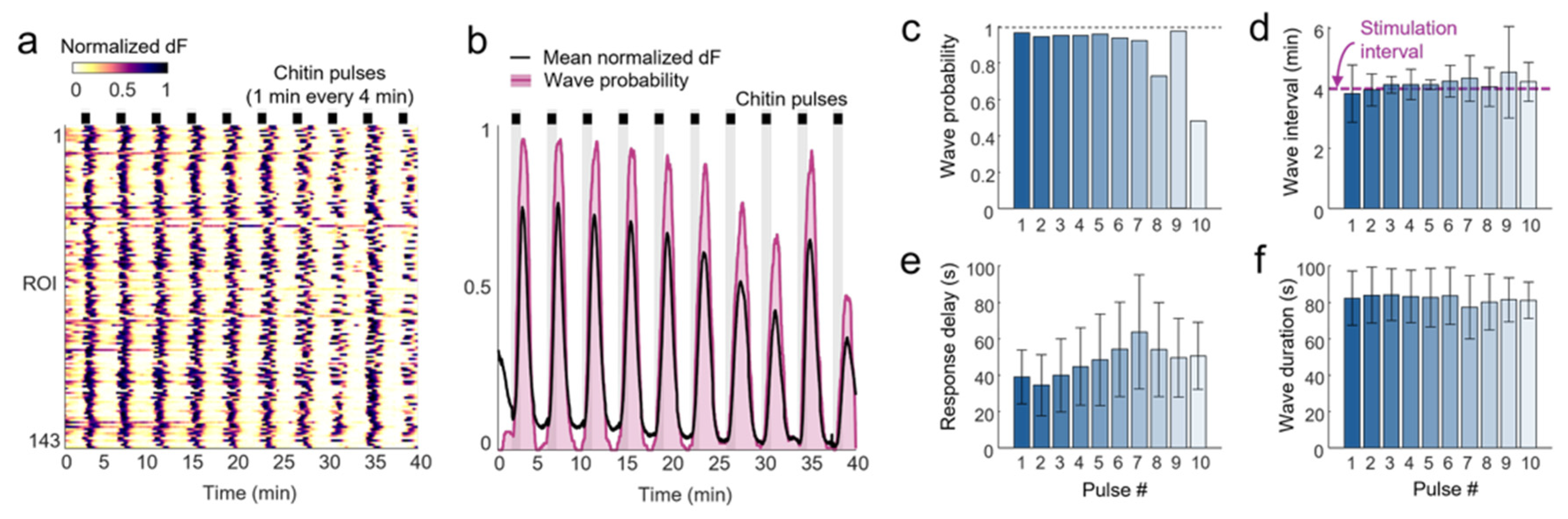 Preprints 194427 g005