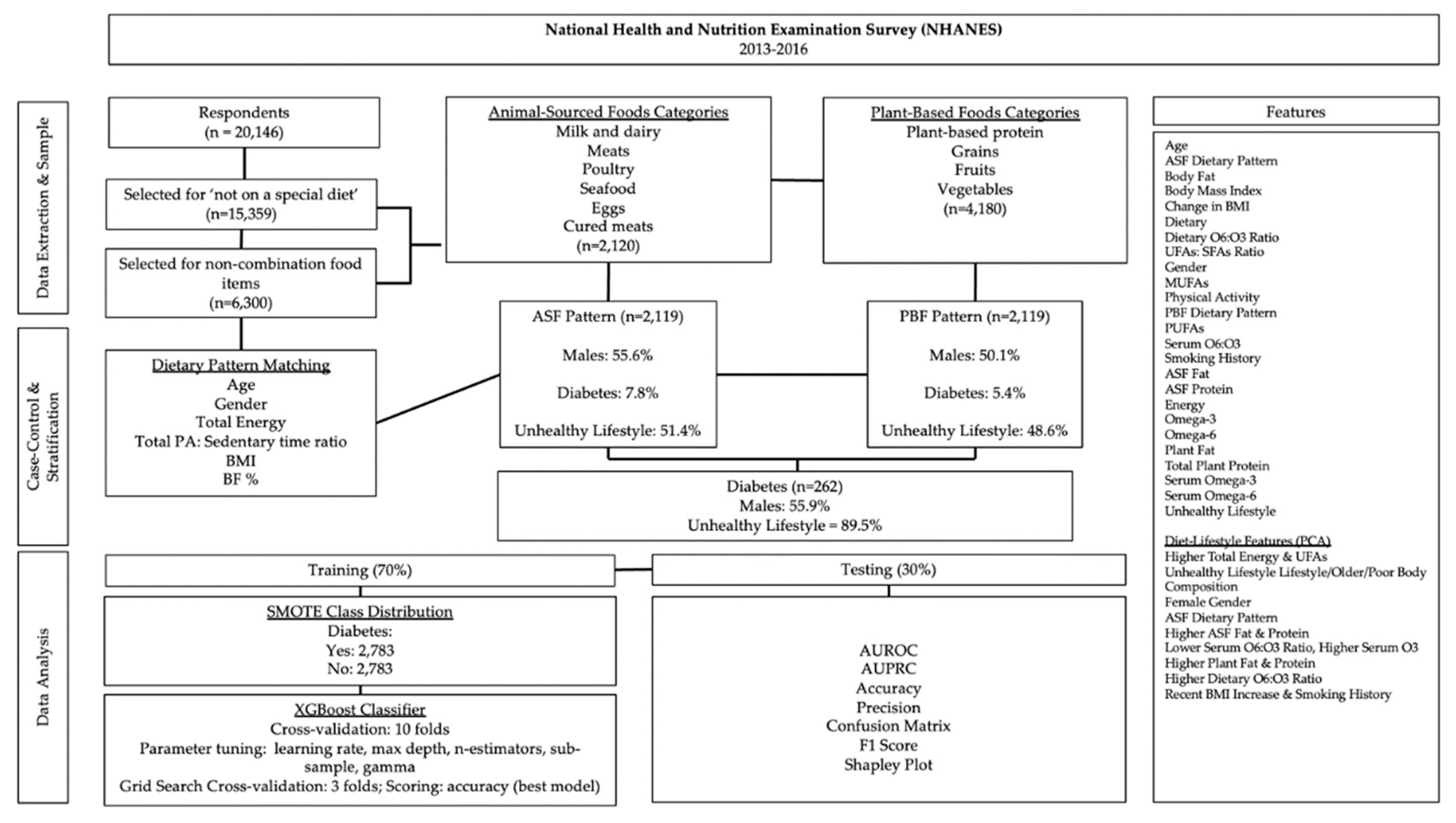 Preprints 142336 g001