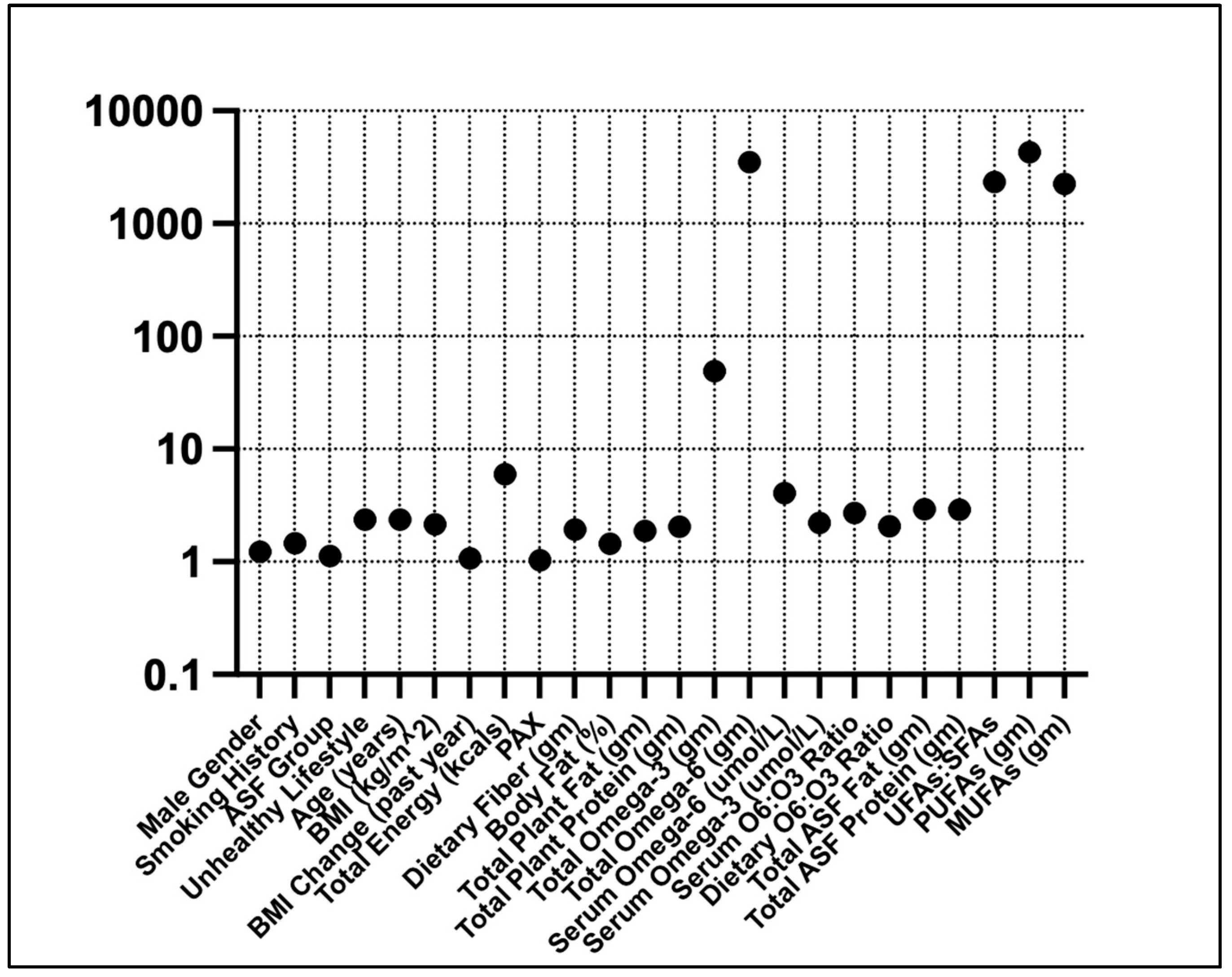 Preprints 142336 g002