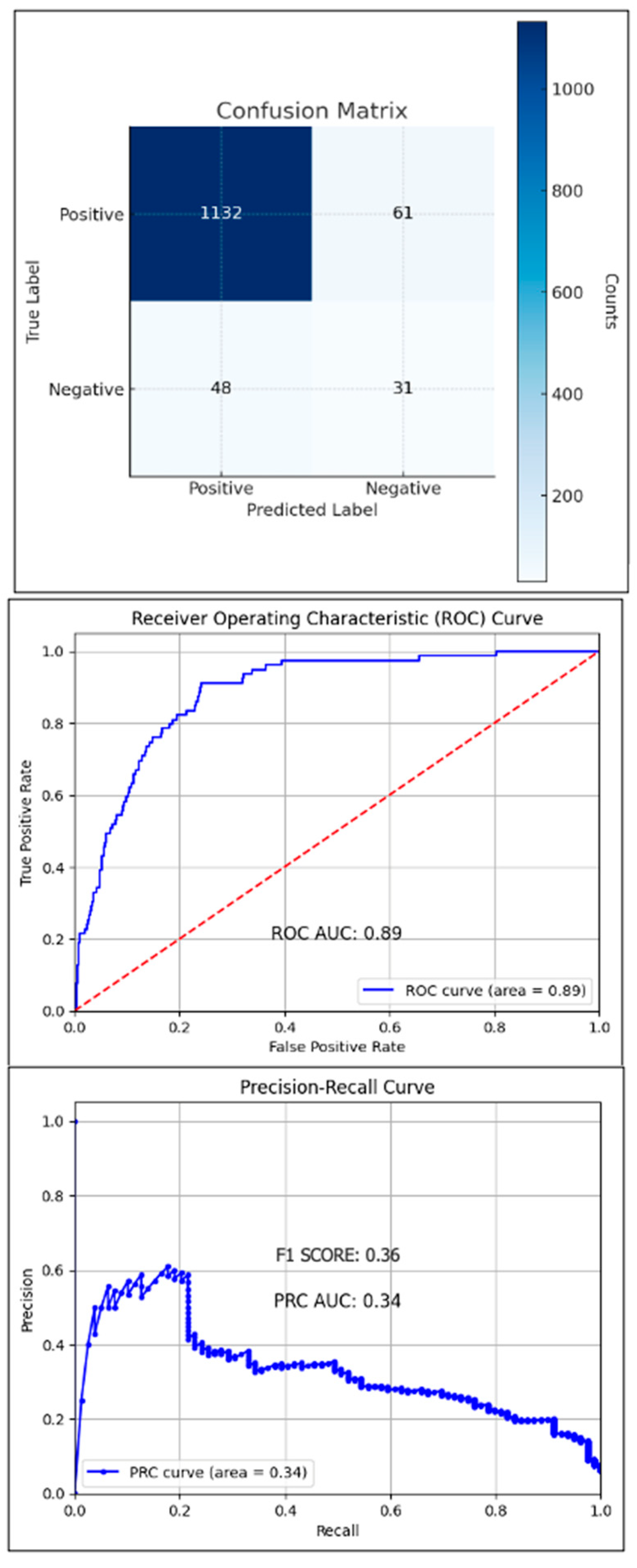Preprints 142336 g003