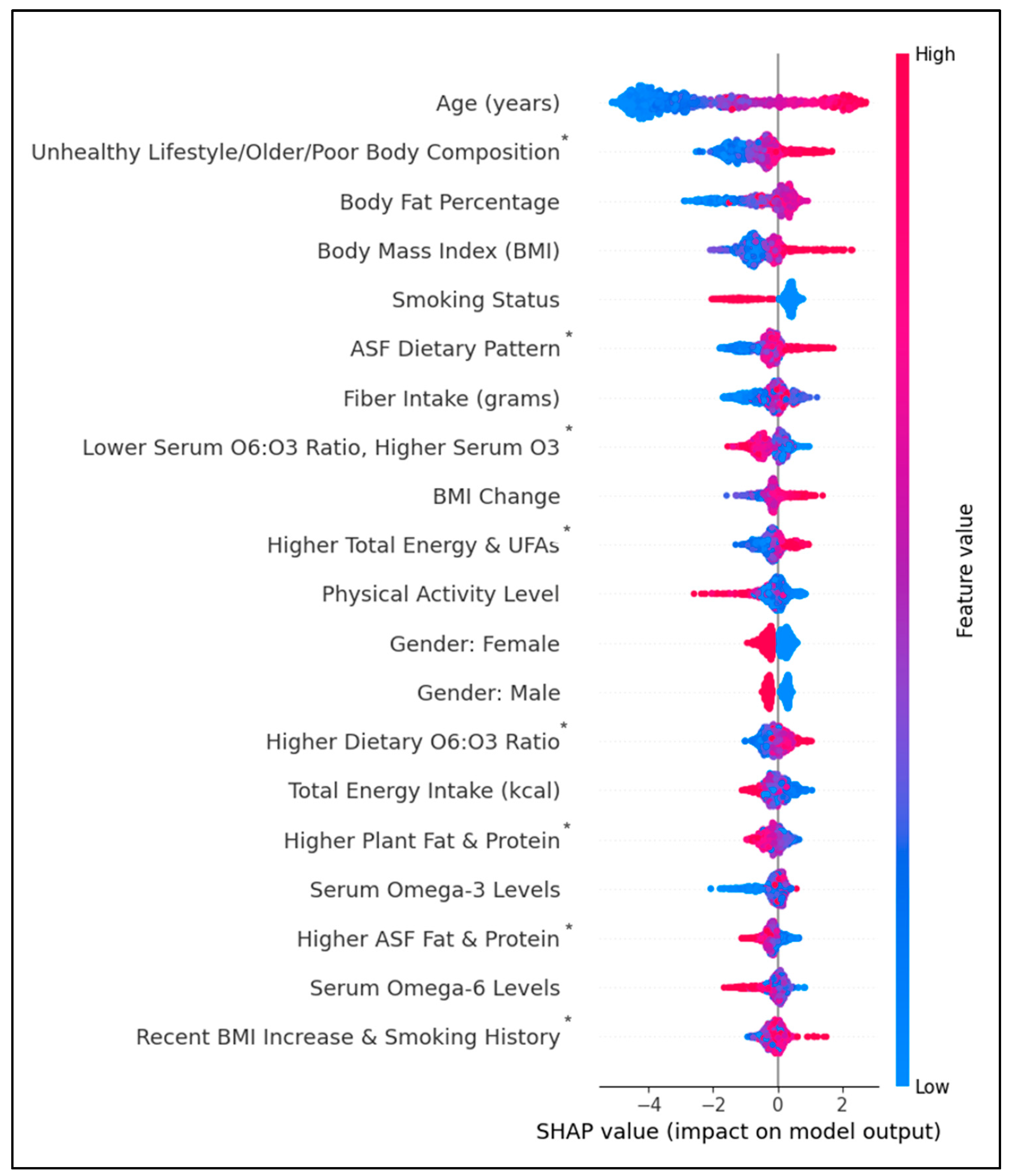 Preprints 142336 g004