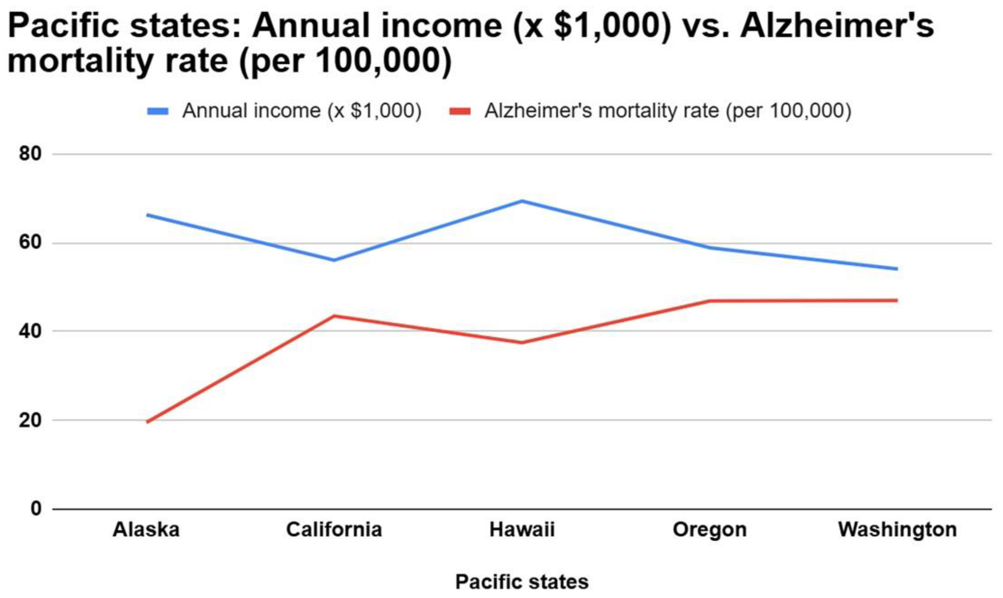 Preprints 189670 g001