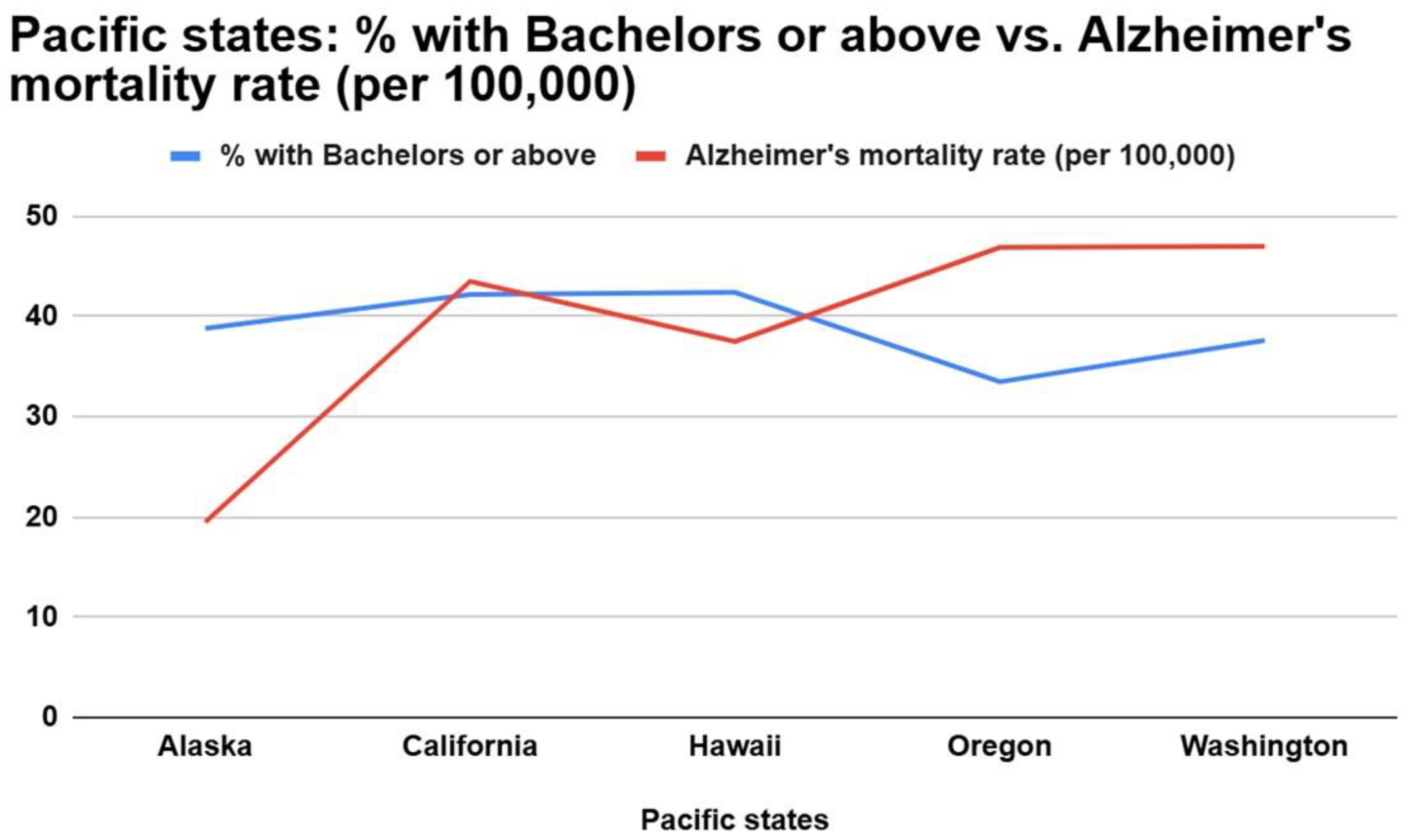 Preprints 189670 g003