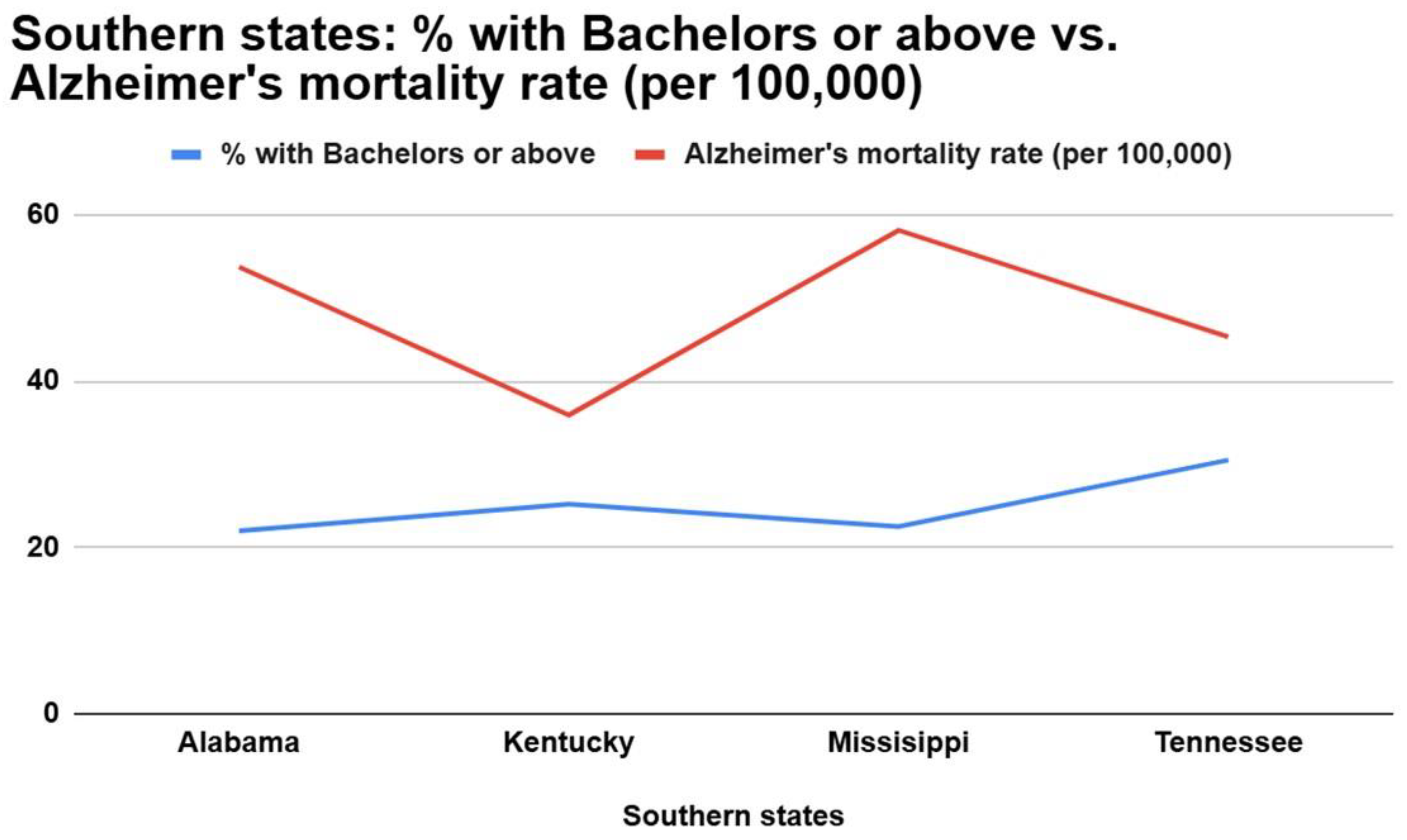 Preprints 189670 g004