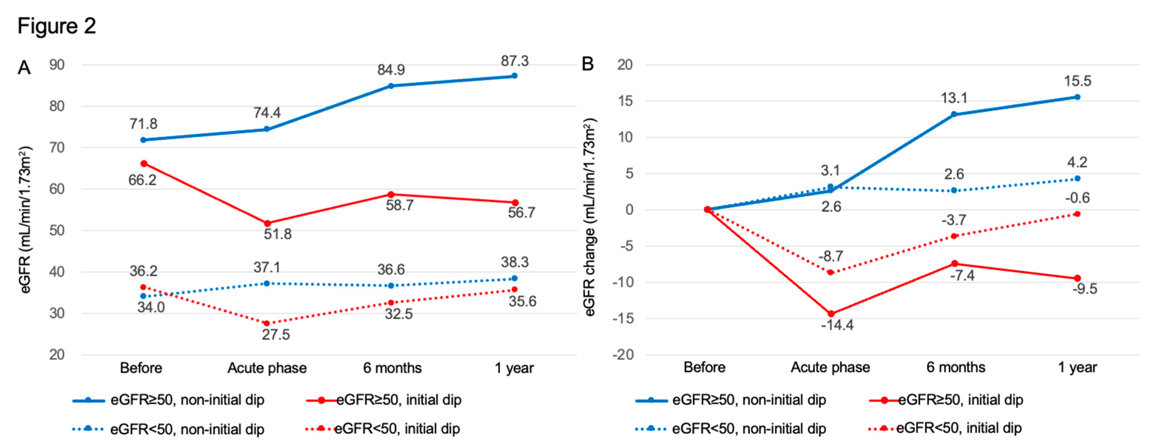 Preprints 164859 g002