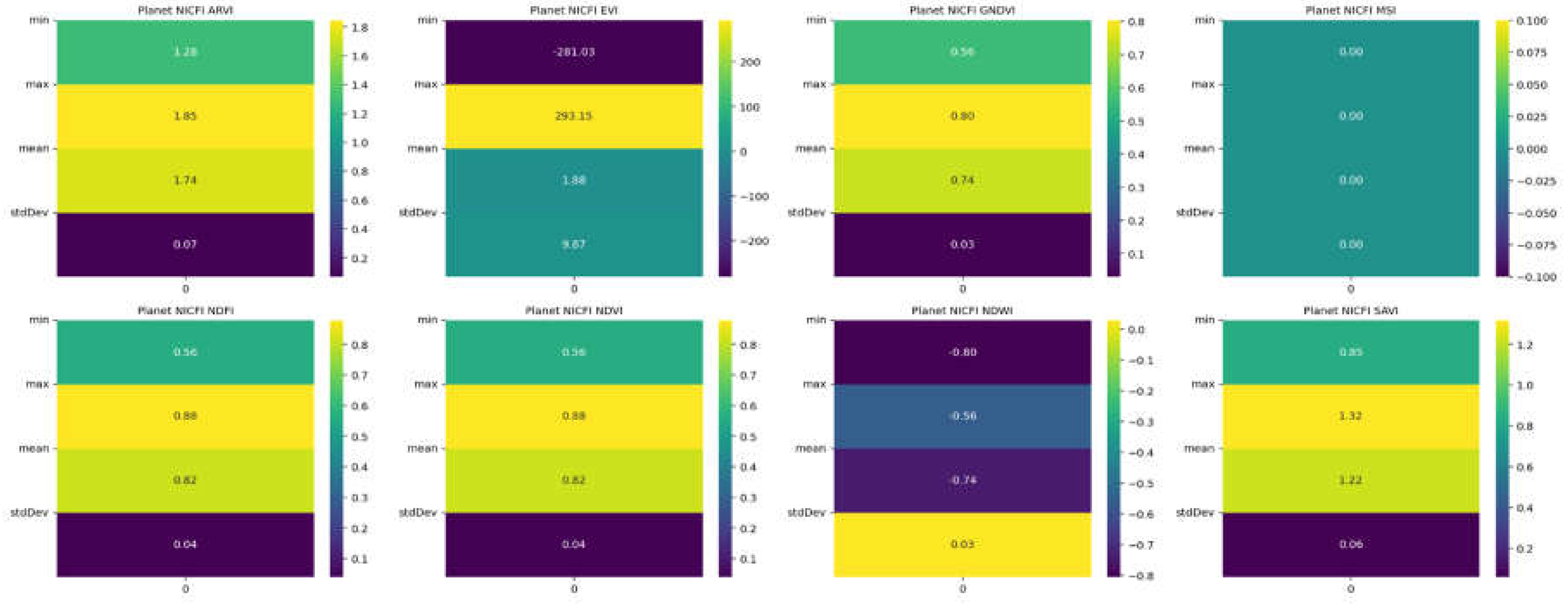 Preprints 121496 g002