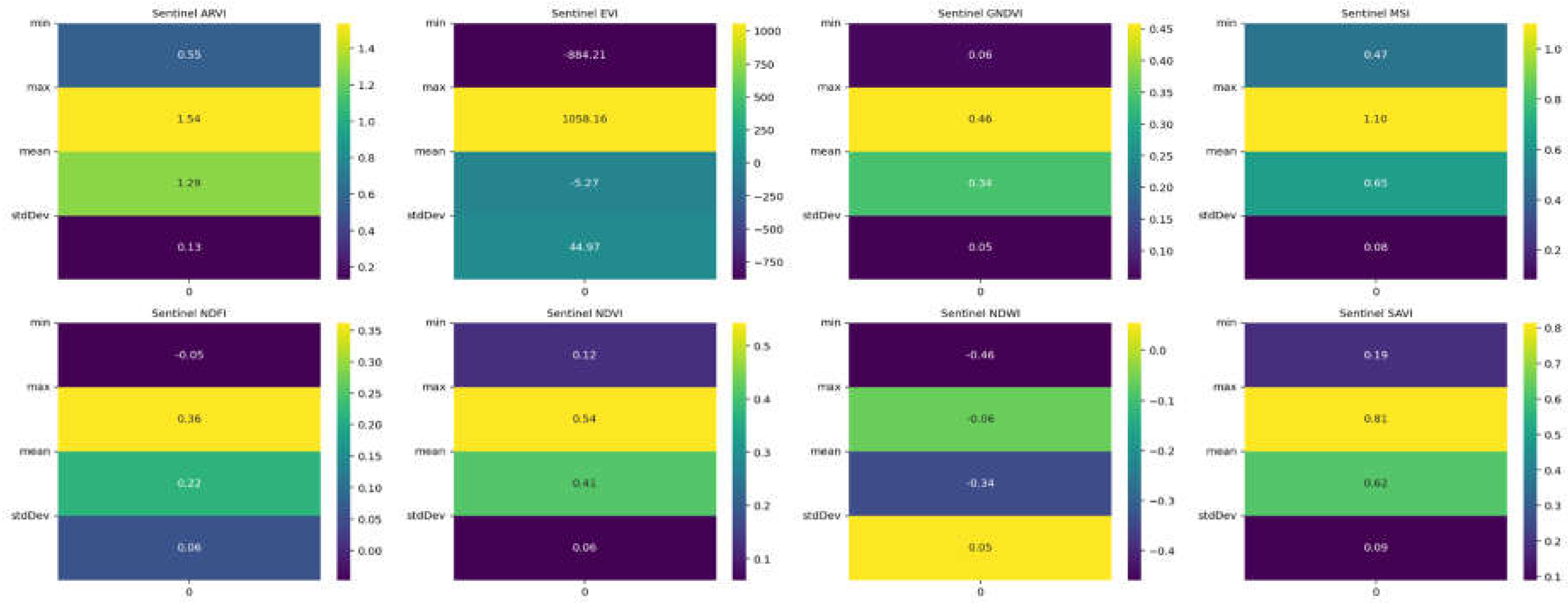 Preprints 121496 g003