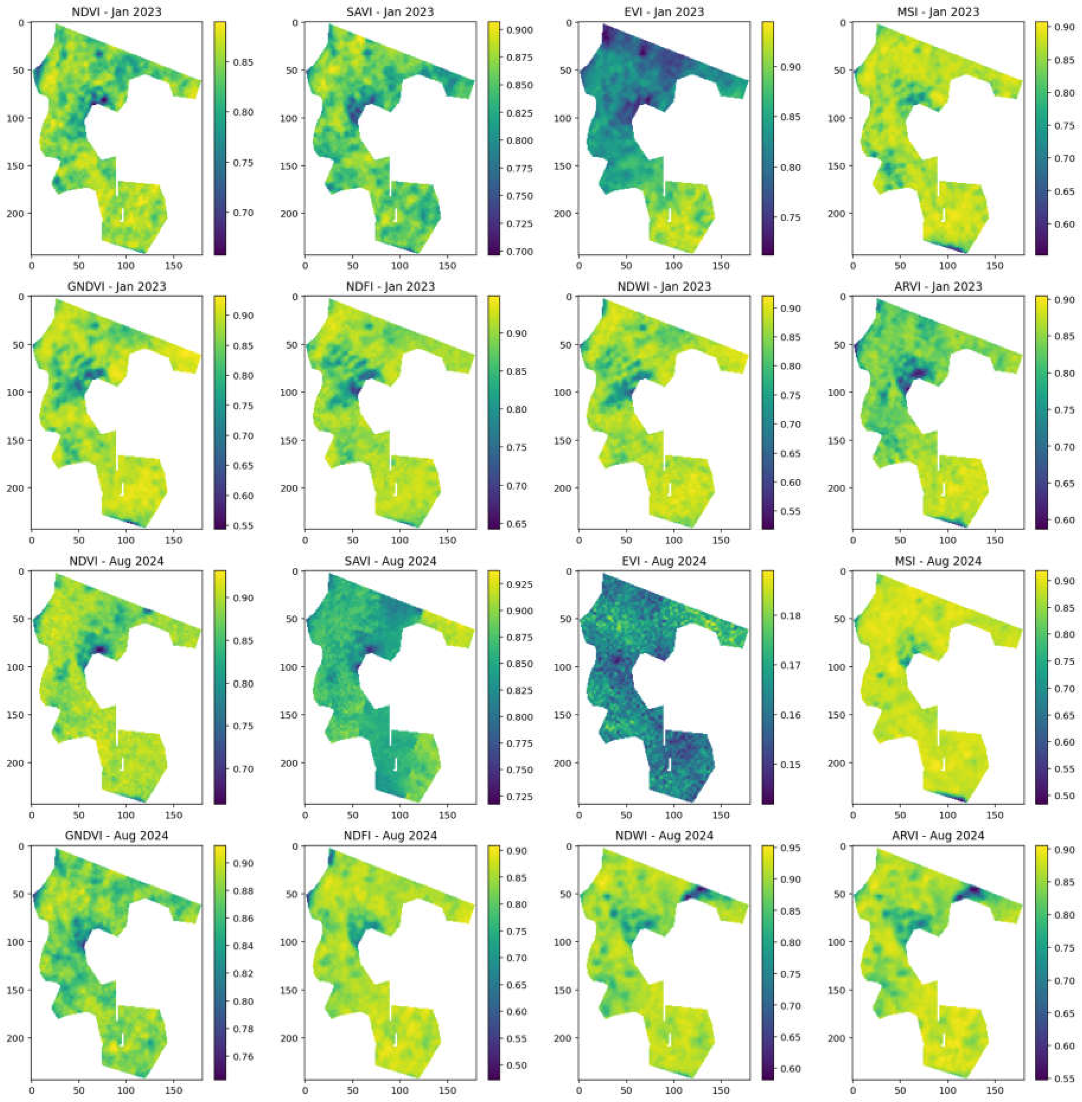 Preprints 121496 g004