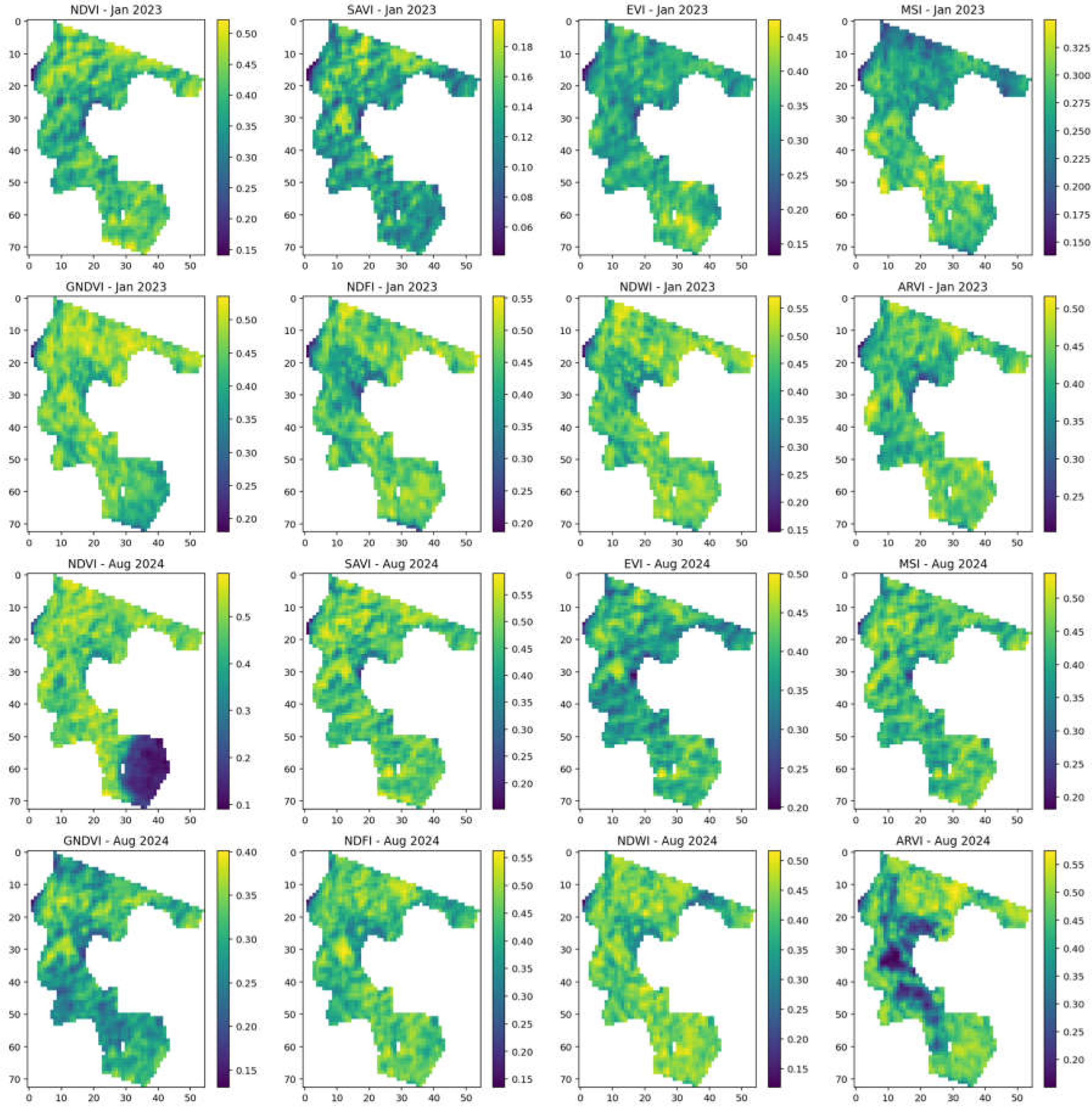 Preprints 121496 g005