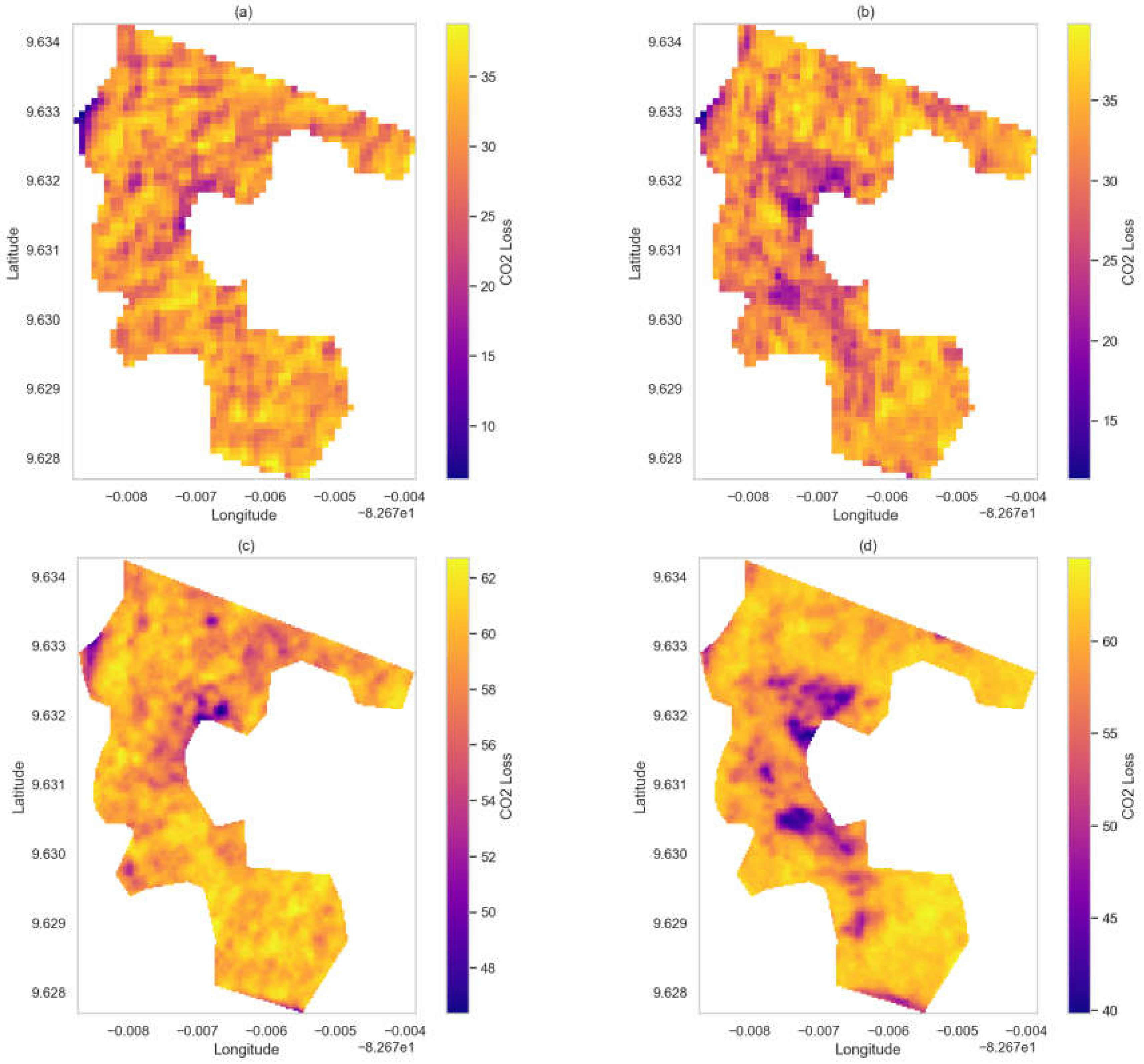 Preprints 121496 g006