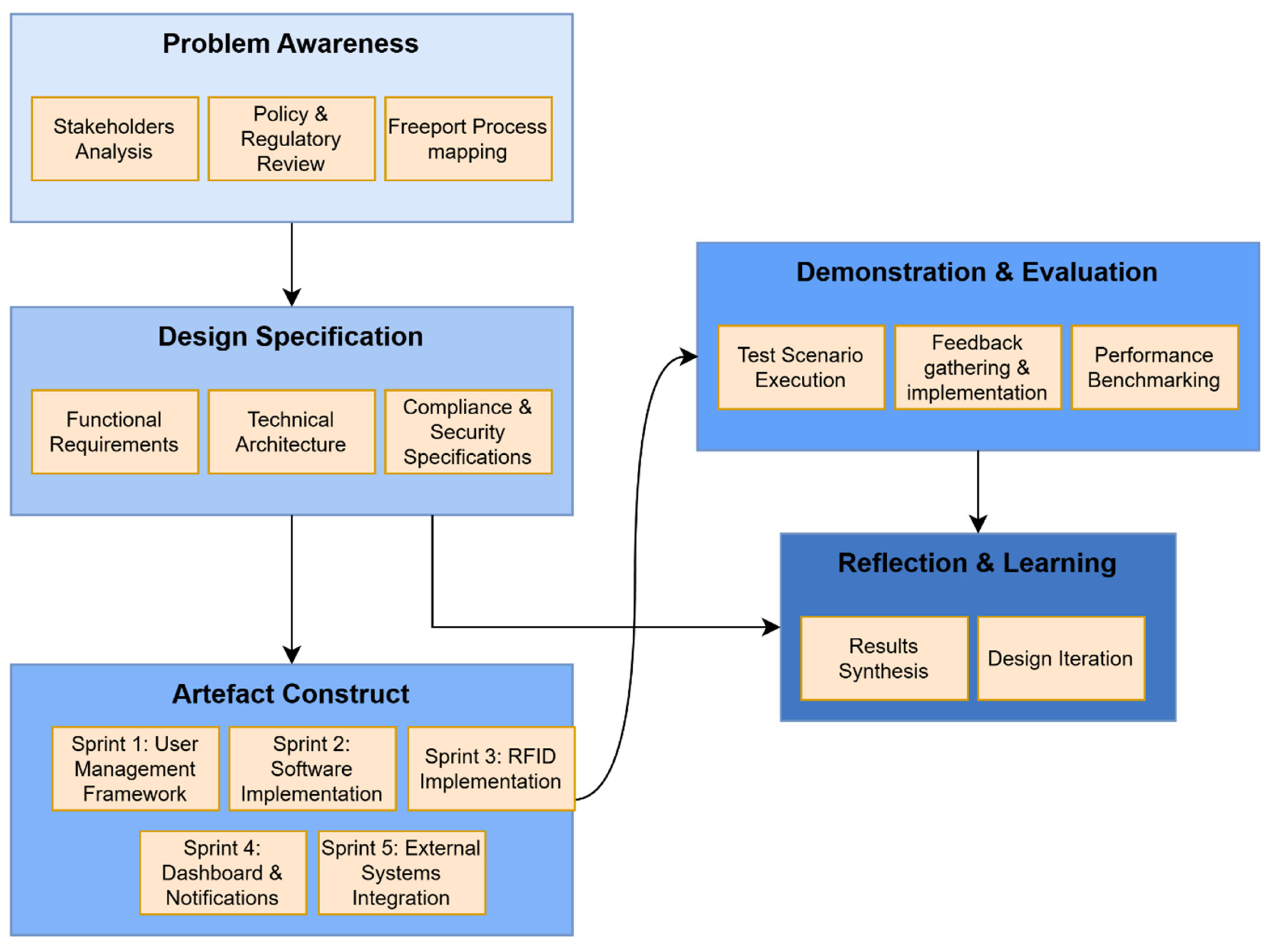 Preprints 220483 g001 Preprints 220483 g001