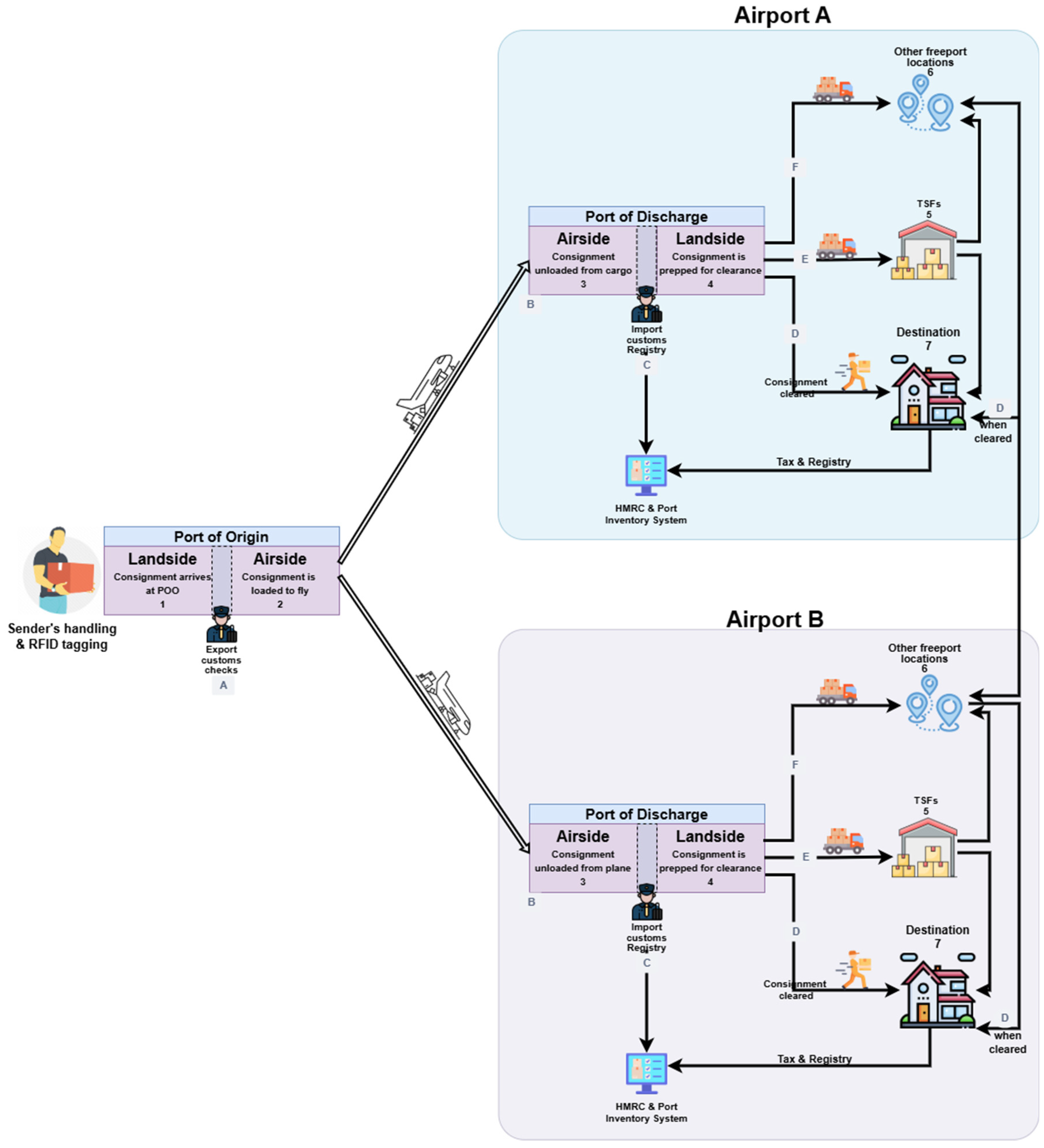 Preprints 220483 g006 Preprints 220483 g006
