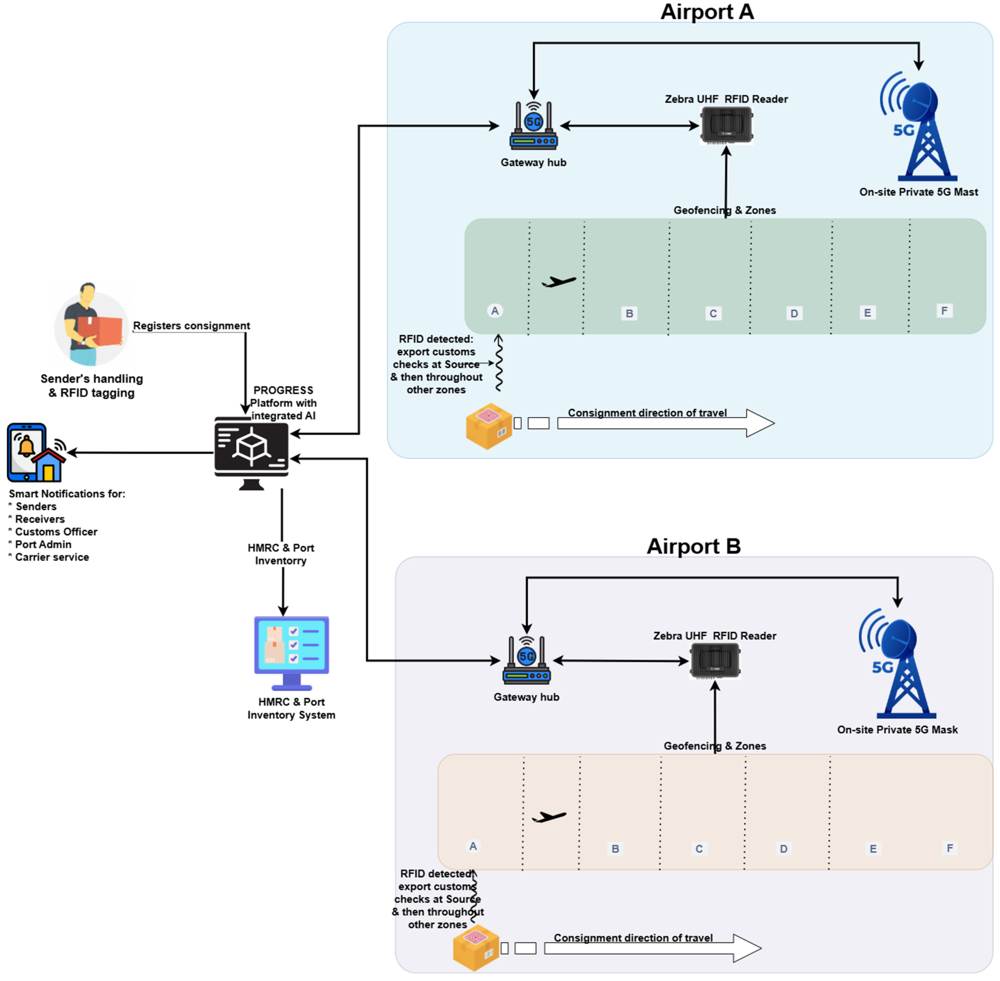 Preprints 220483 g007 Preprints 220483 g007