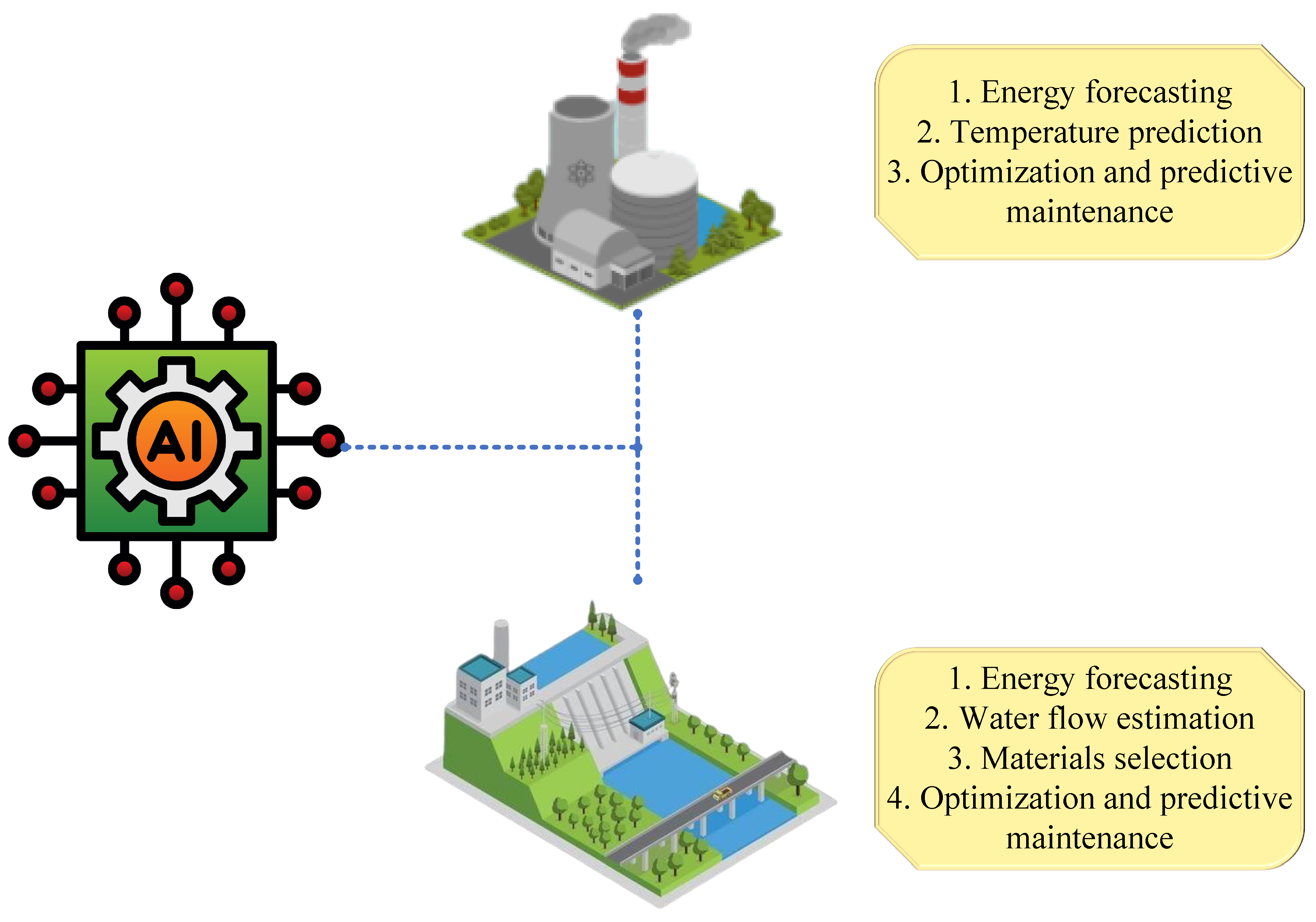 Preprints 145327 g002