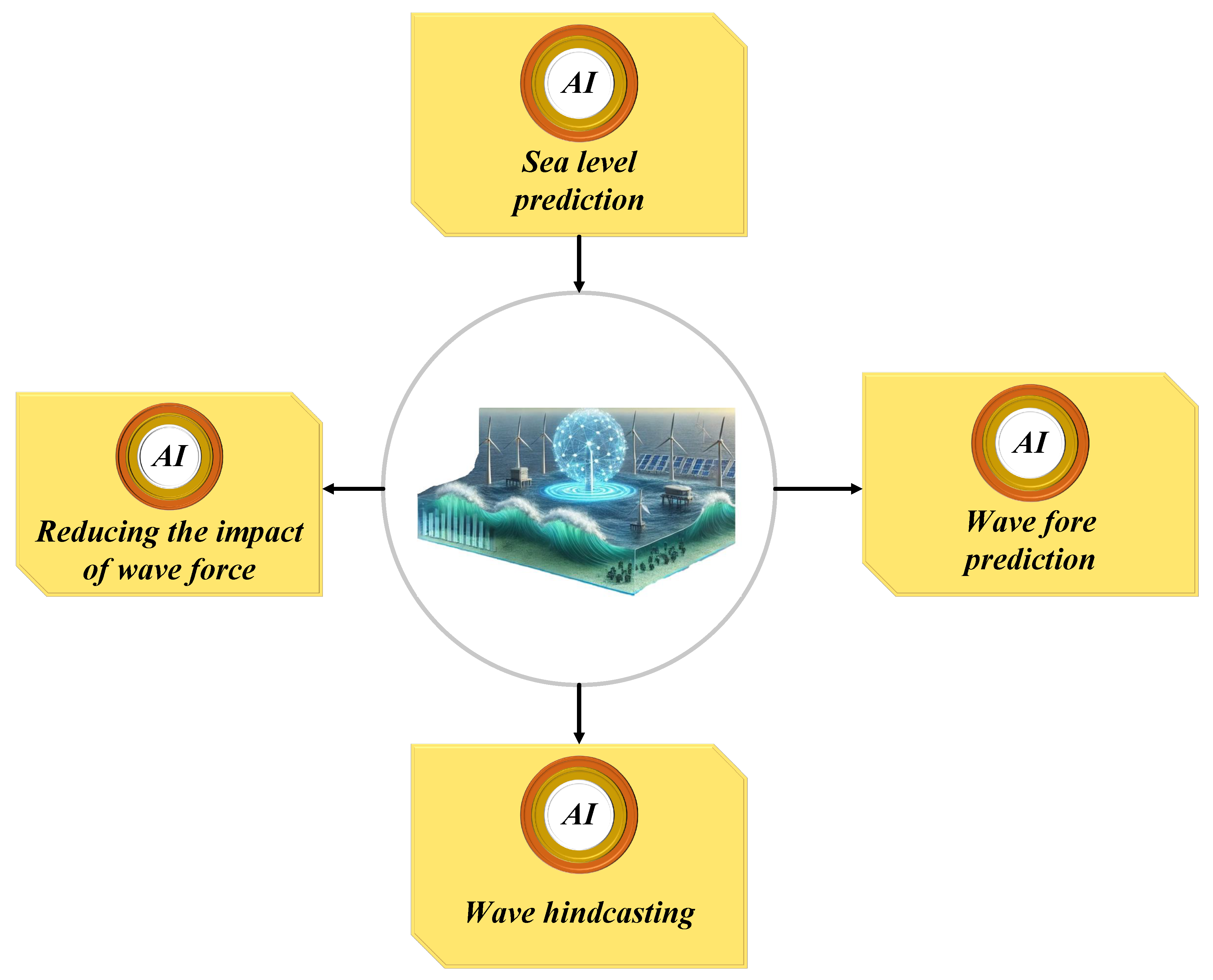 Preprints 145327 g003