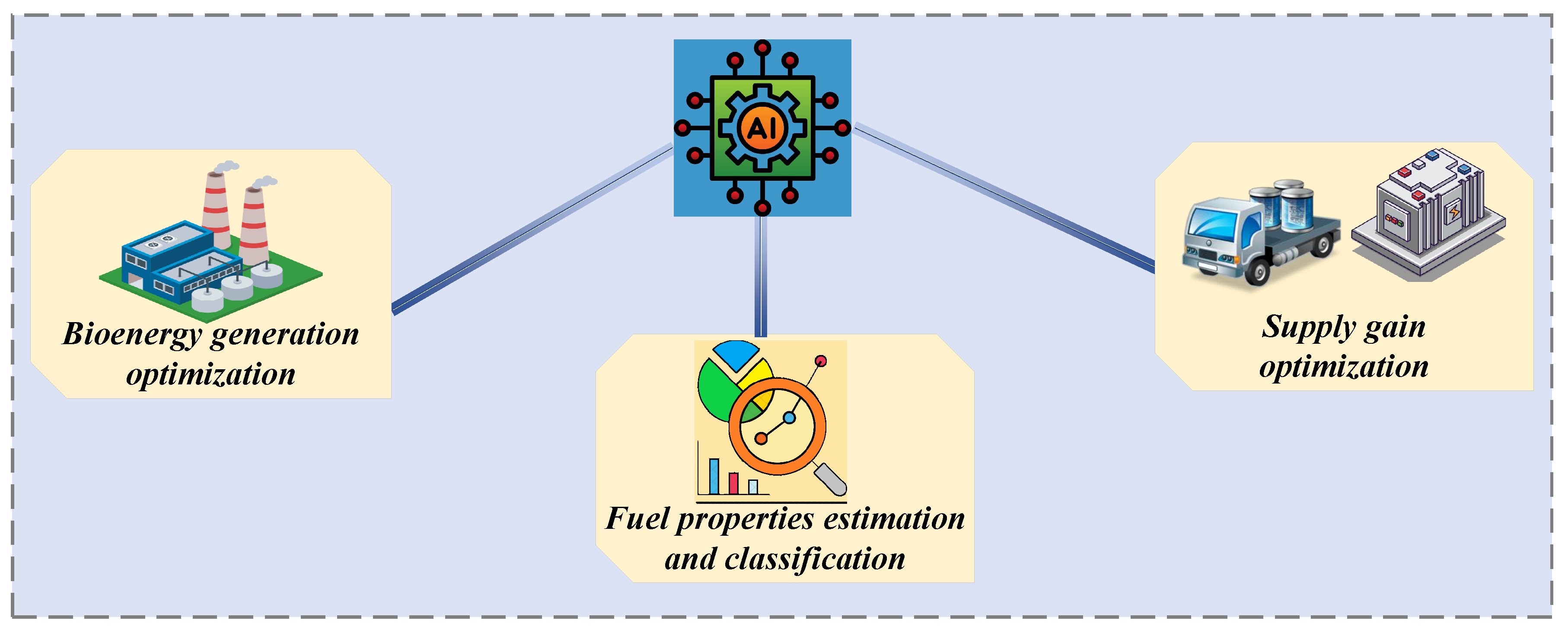 Preprints 145327 g004