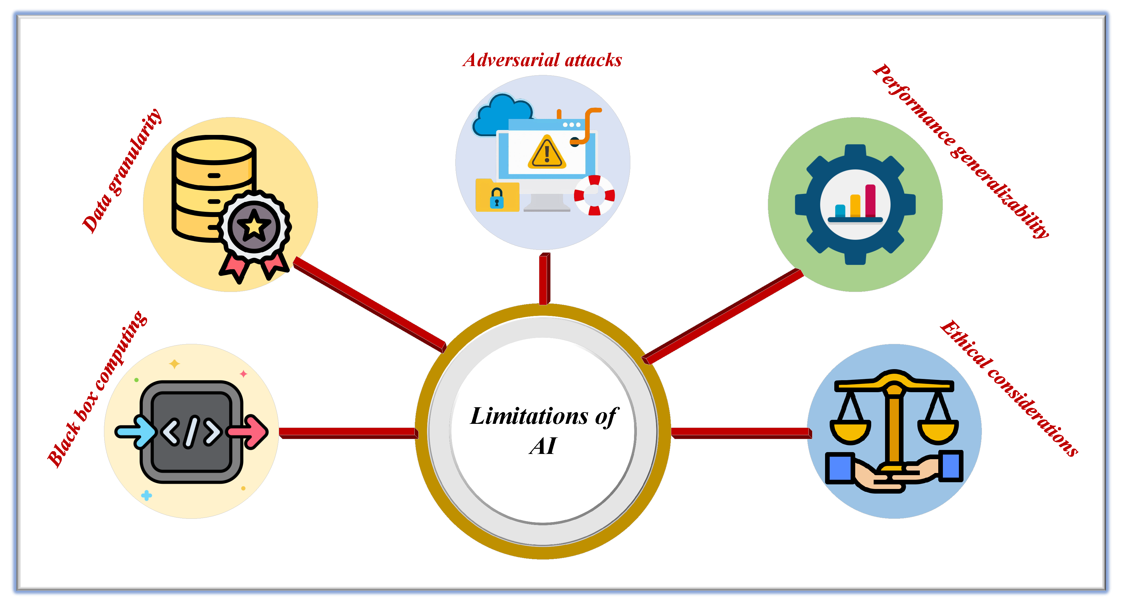 Preprints 145327 g005