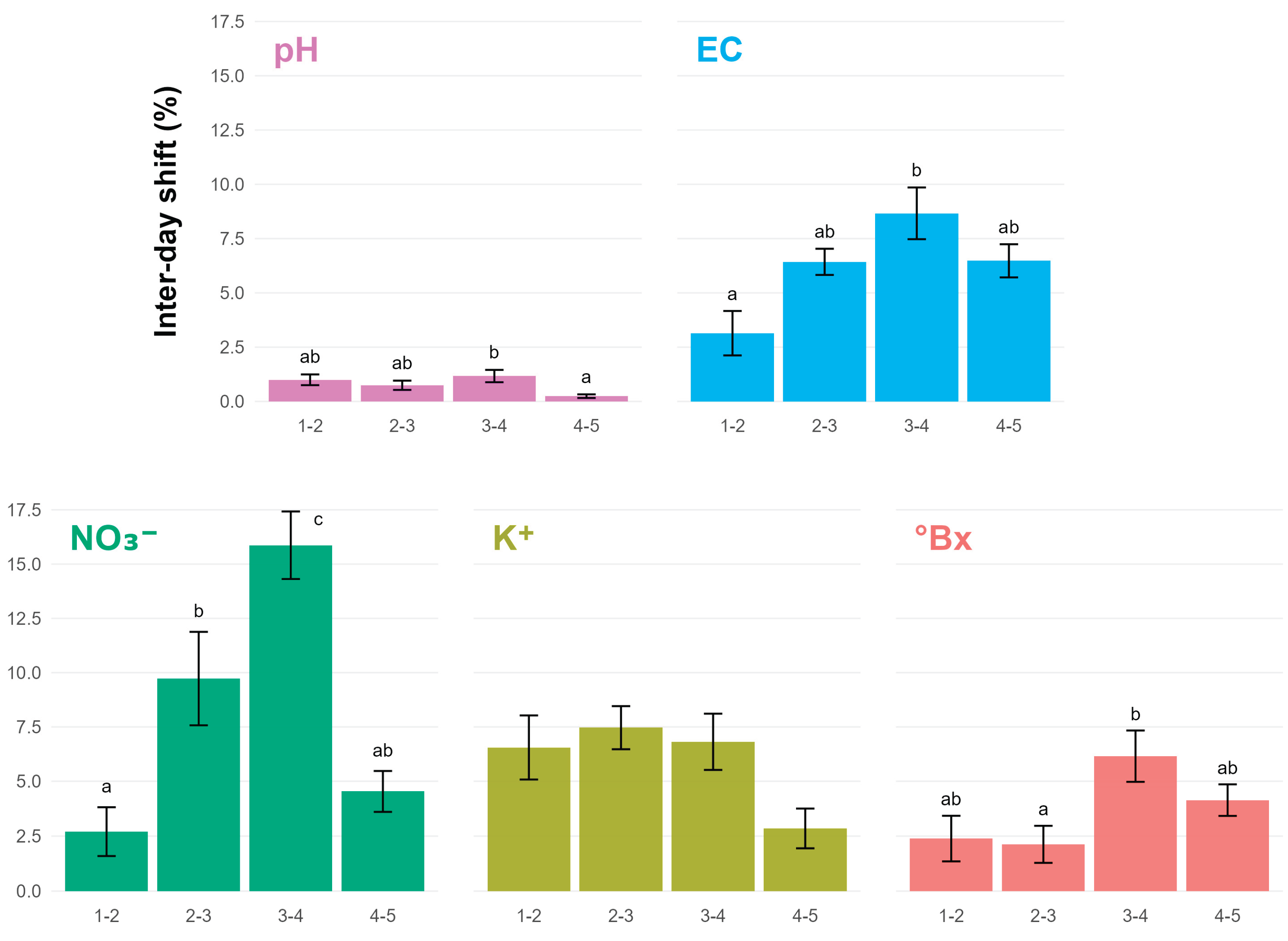 Preprints 178816 g001