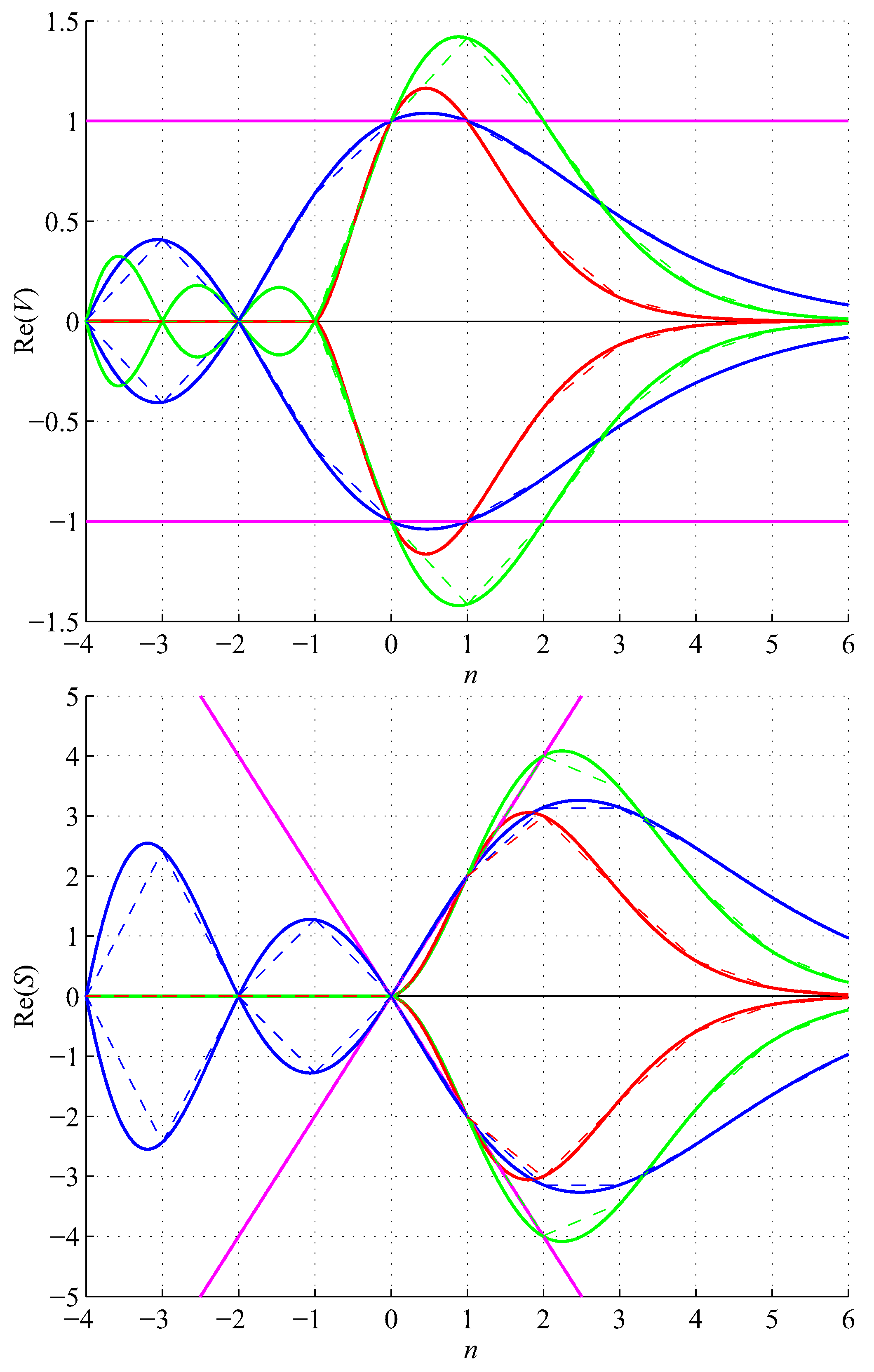 Preprints 69105 g001