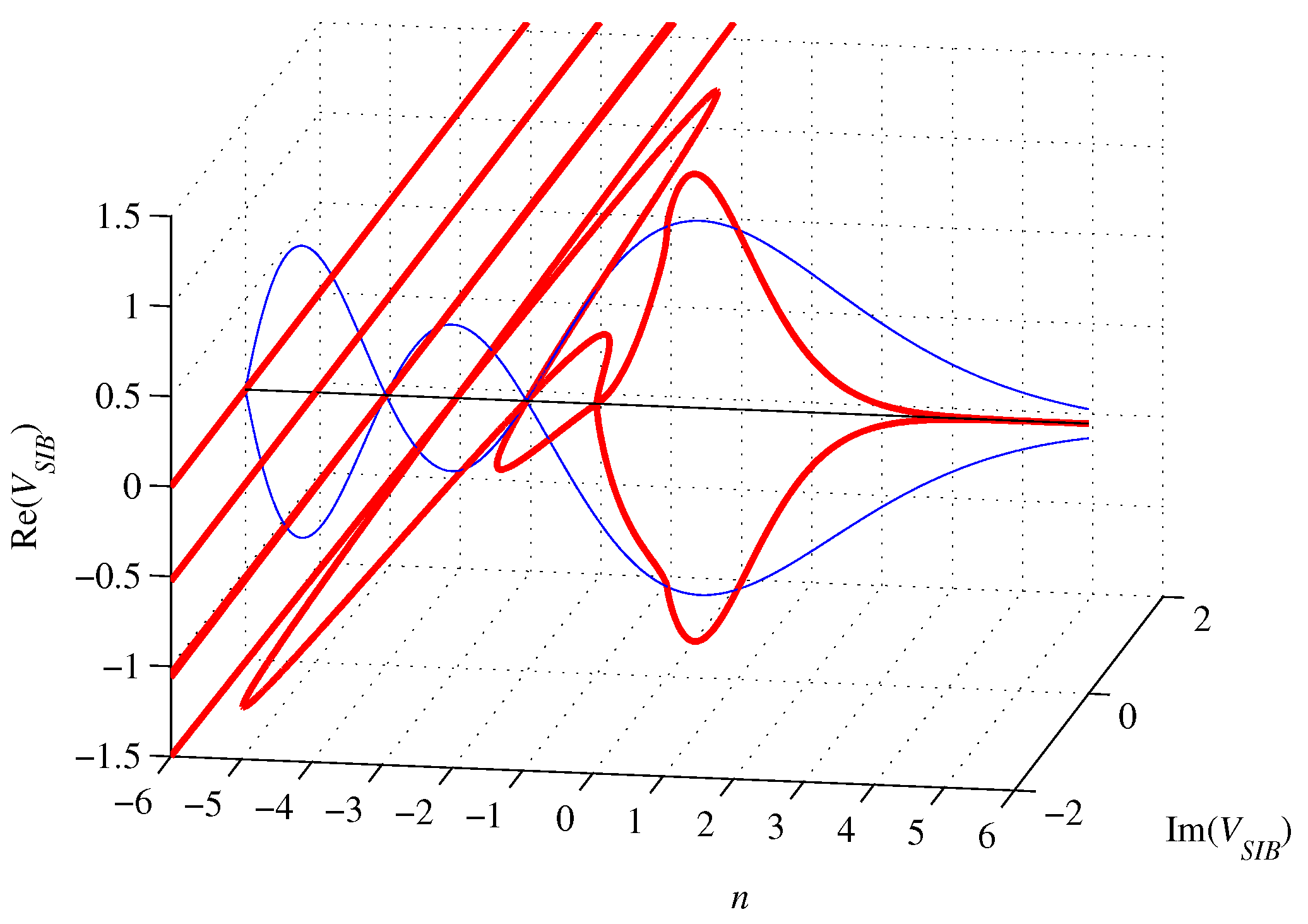 Preprints 69105 g003