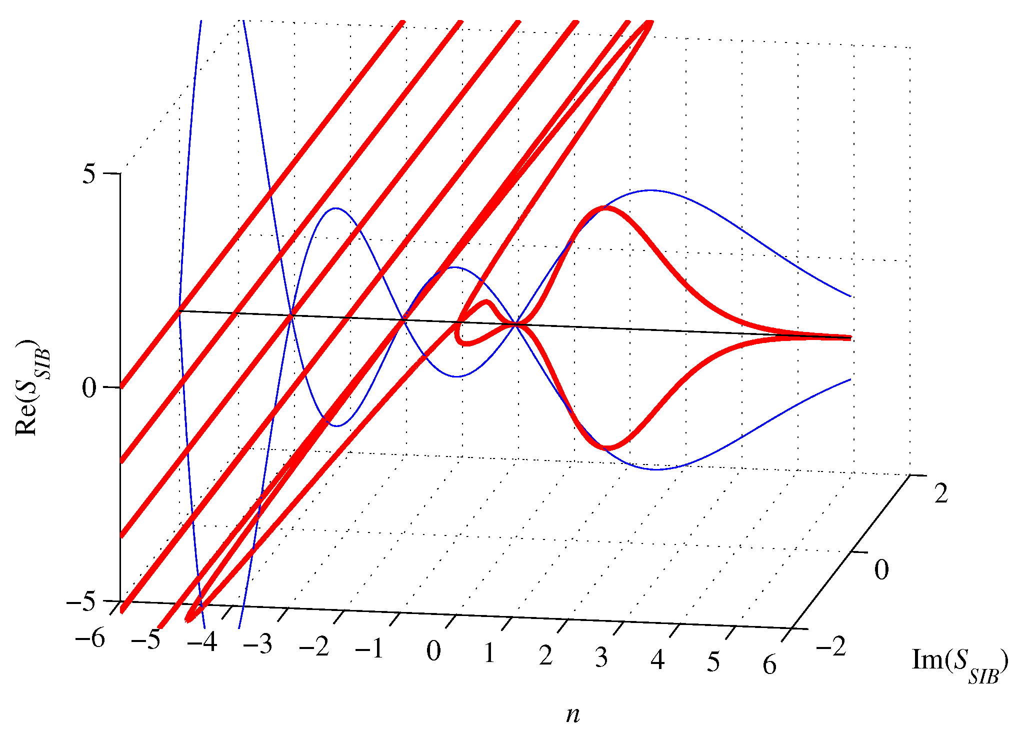 Preprints 69105 g004