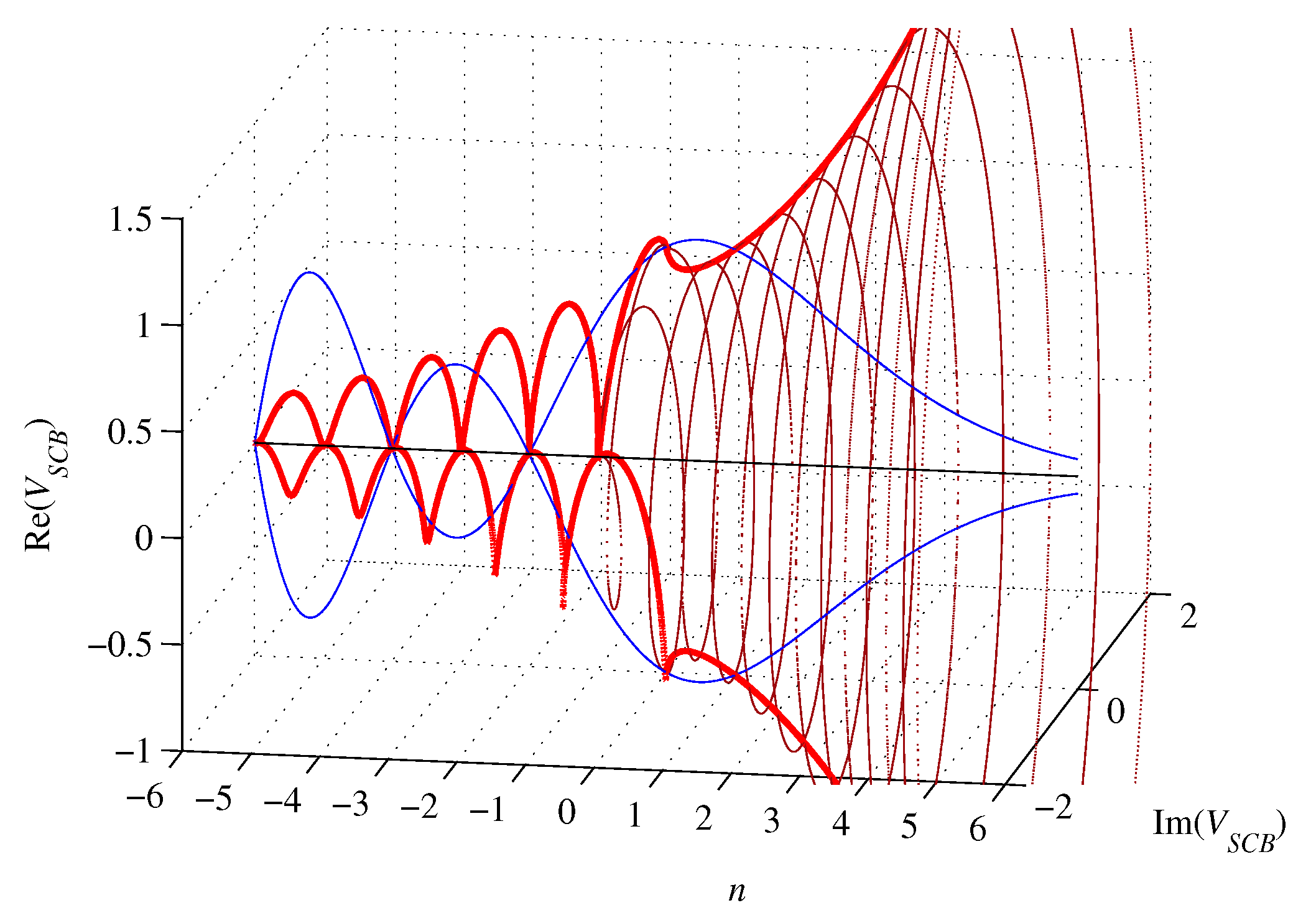 Preprints 69105 g005