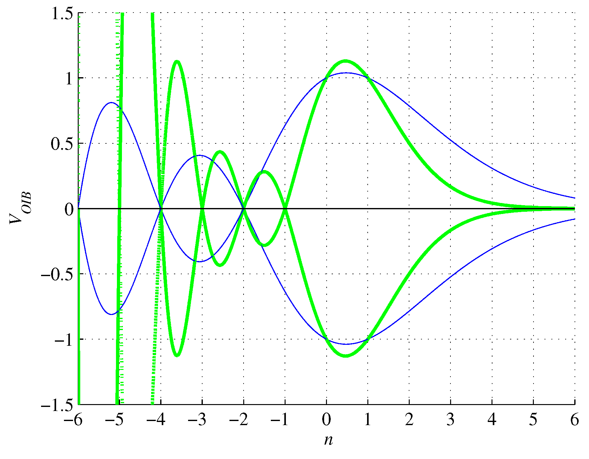 Preprints 69105 g007