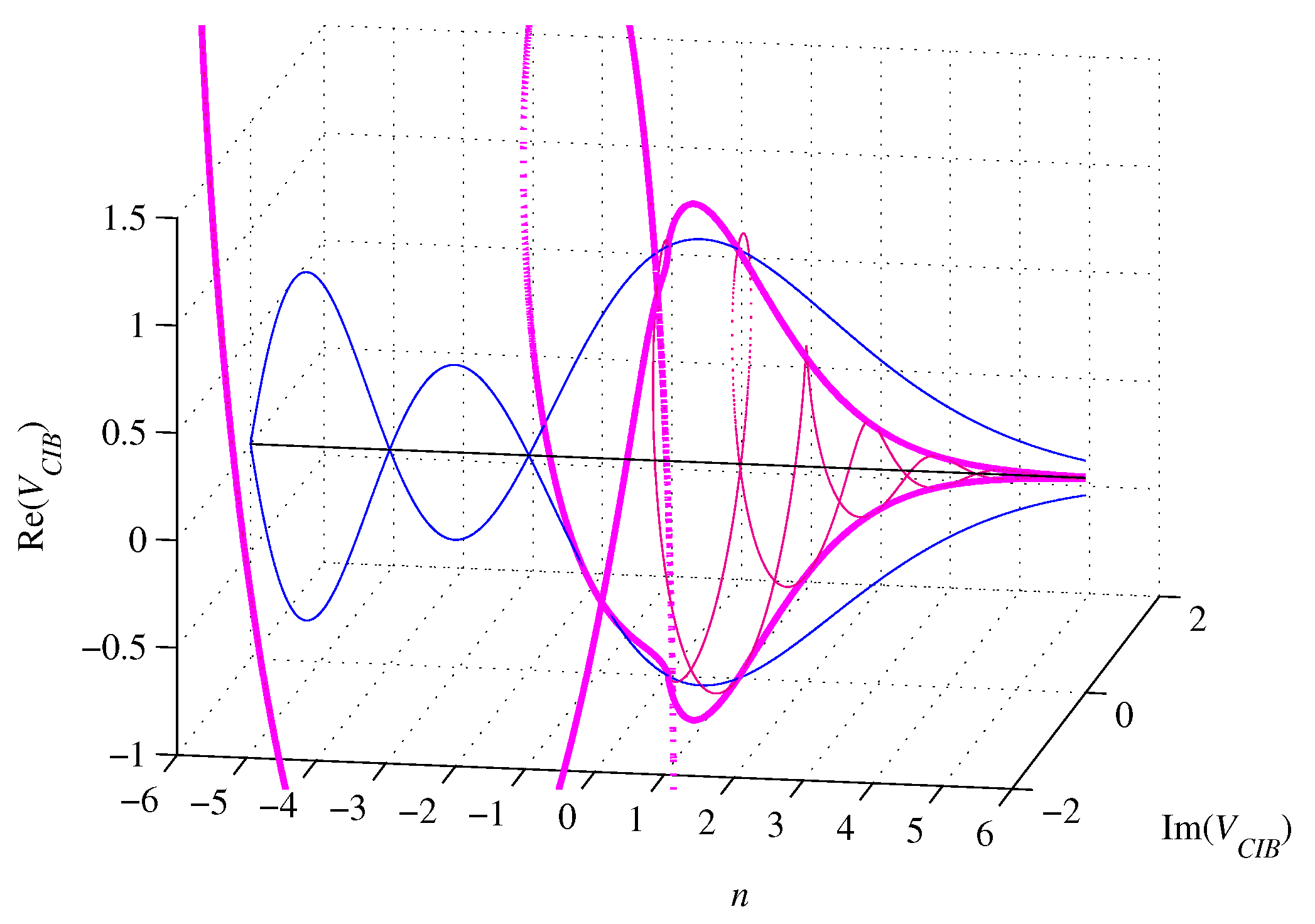Preprints 69105 g011