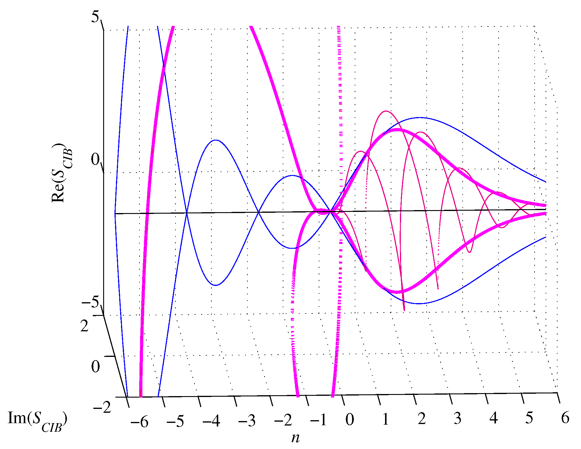 Preprints 69105 g012
