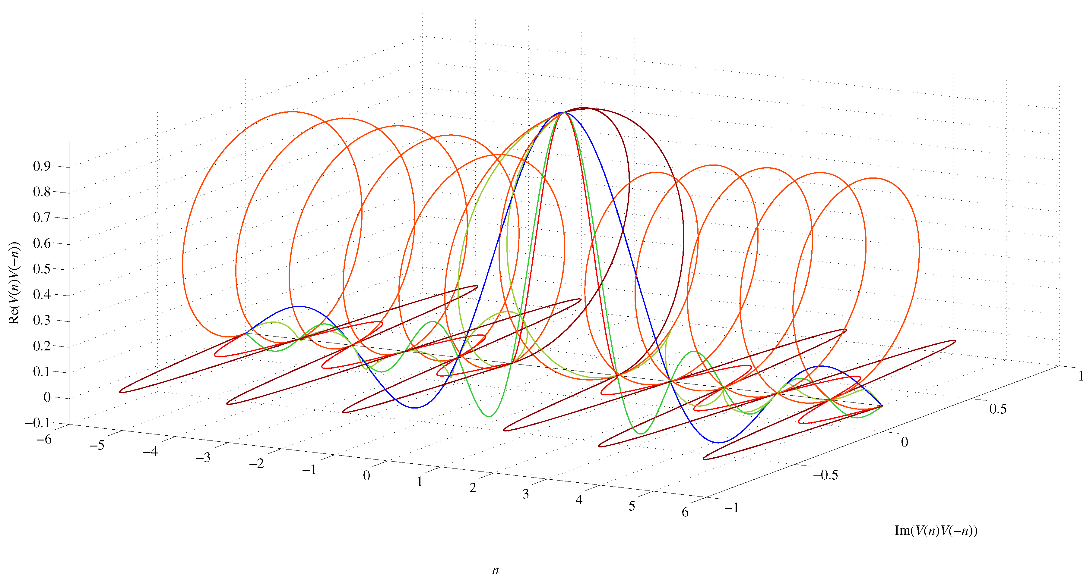 Preprints 69105 g013