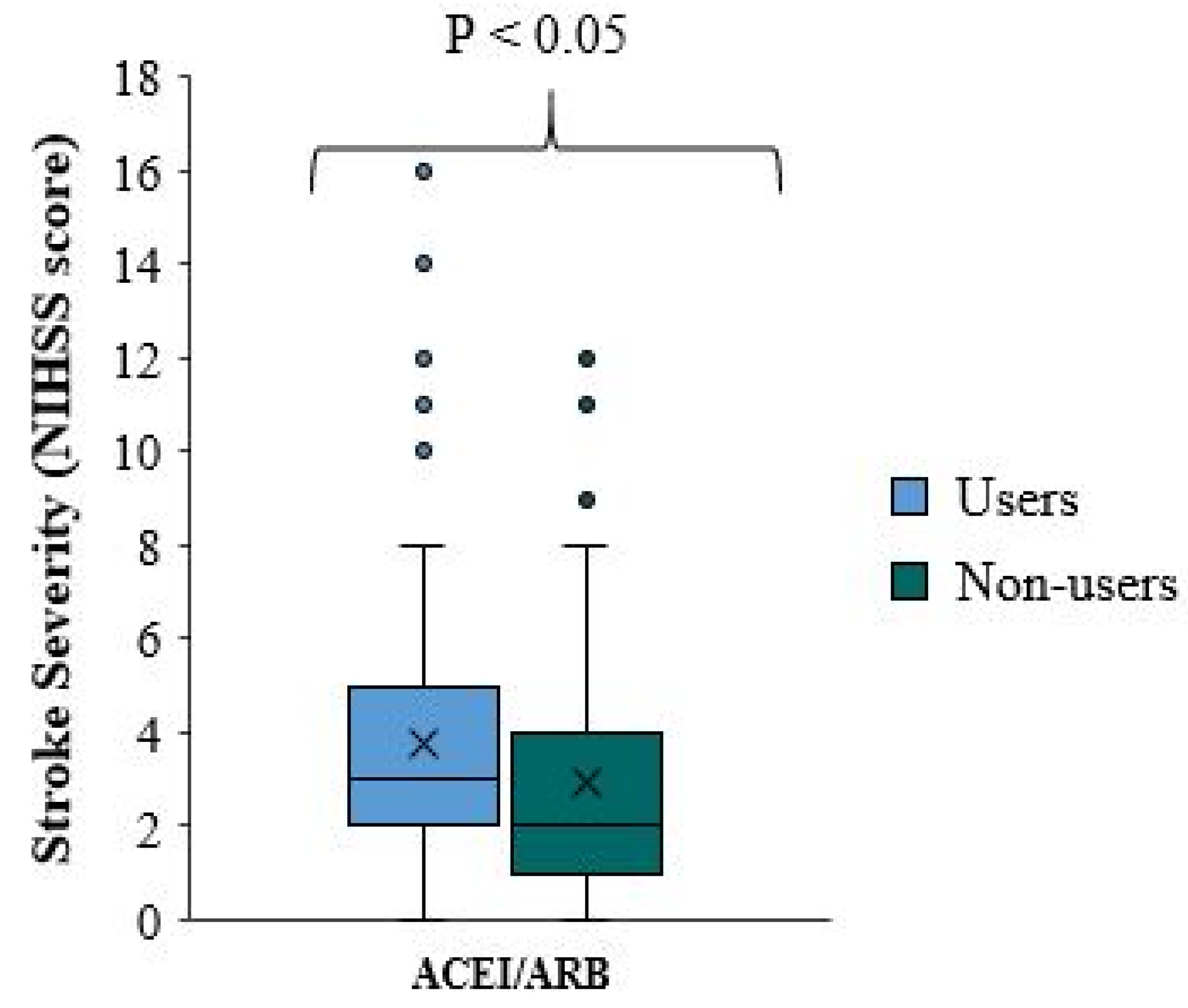 Preprints 82471 g001